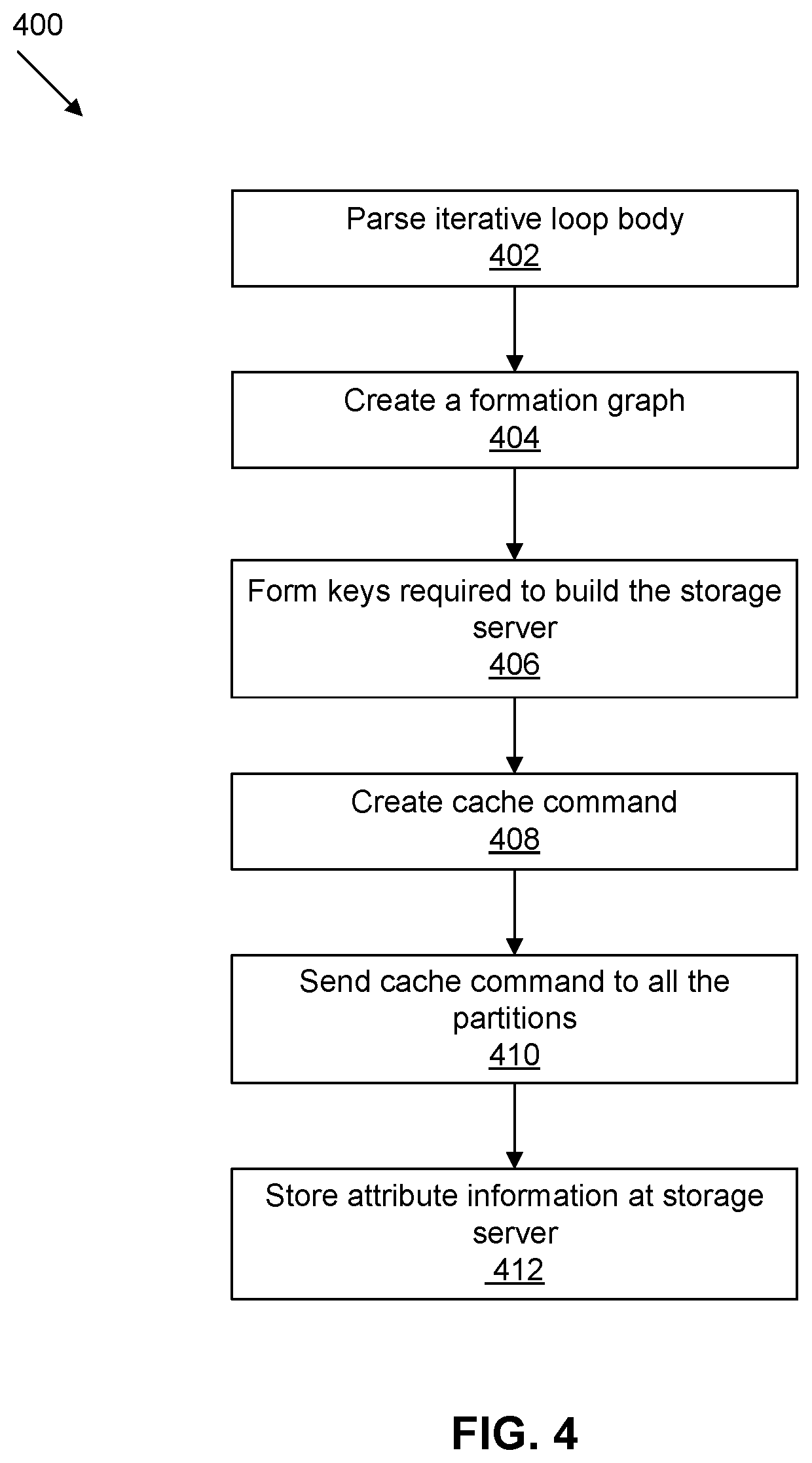 Patent US12367334 Figure 4 – Runtime and memory efficient attribute query handling for distributed engine