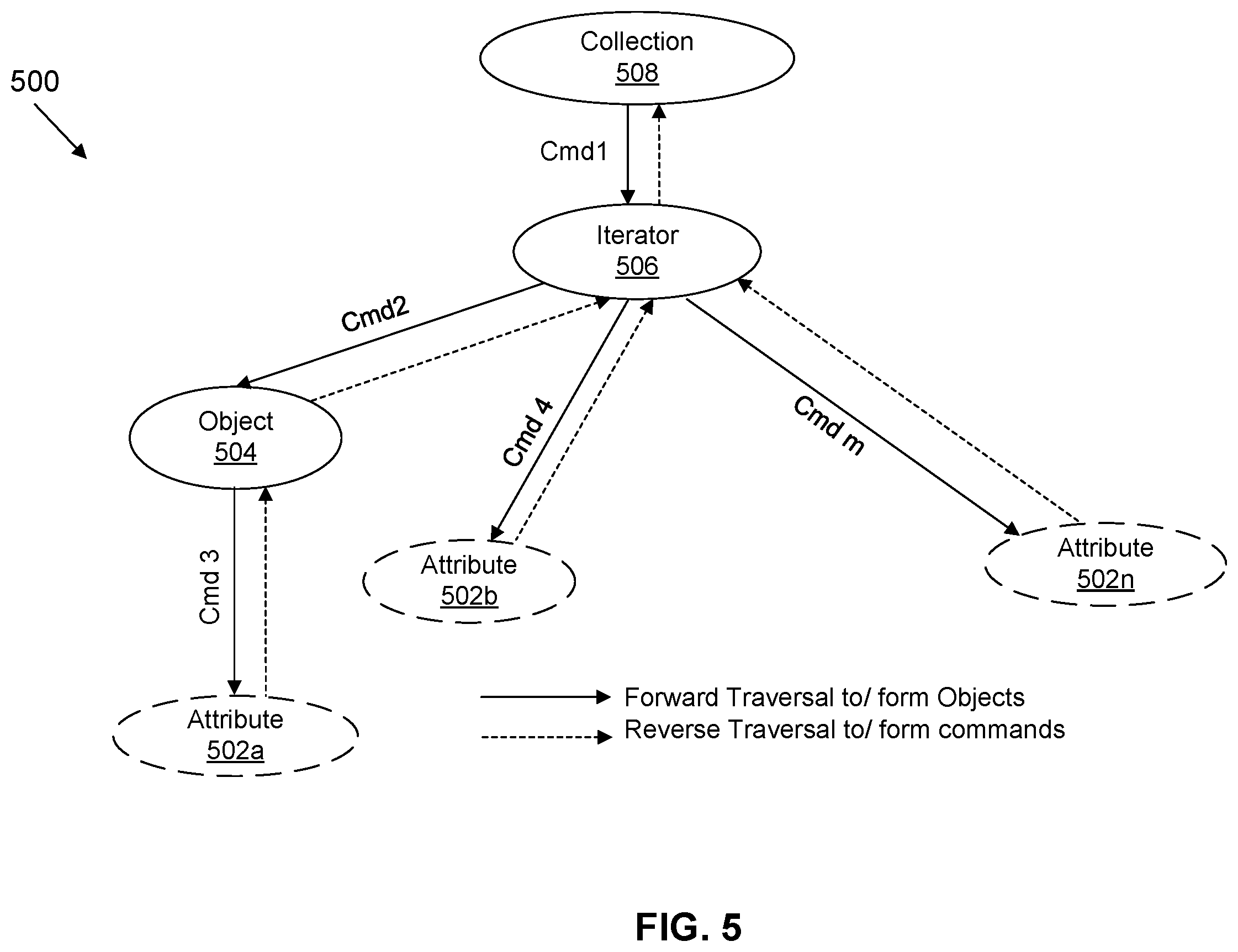 Patent US12367334 Figure 5 – Runtime and memory efficient attribute query handling for distributed engine