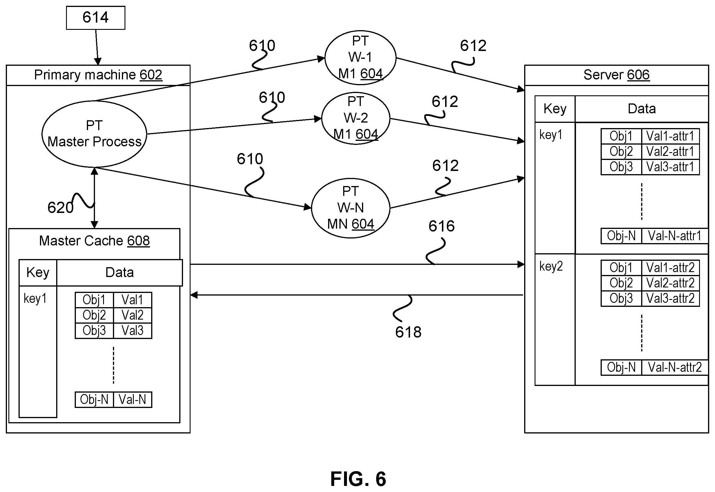 Patent US12367334 Figure 6 – Runtime and memory efficient attribute query handling for distributed engine