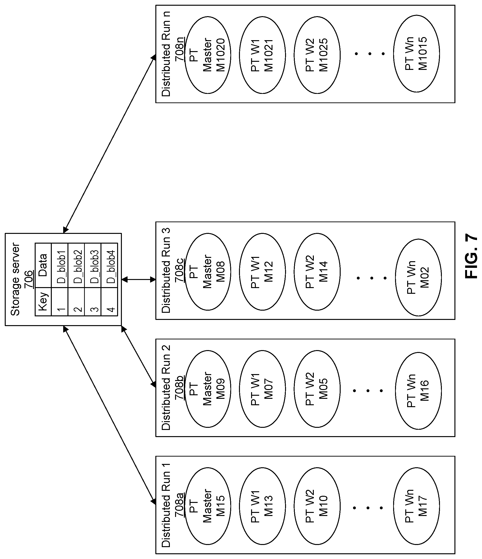Patent US12367334 Figure 7 – Runtime and memory efficient attribute query handling for distributed engine