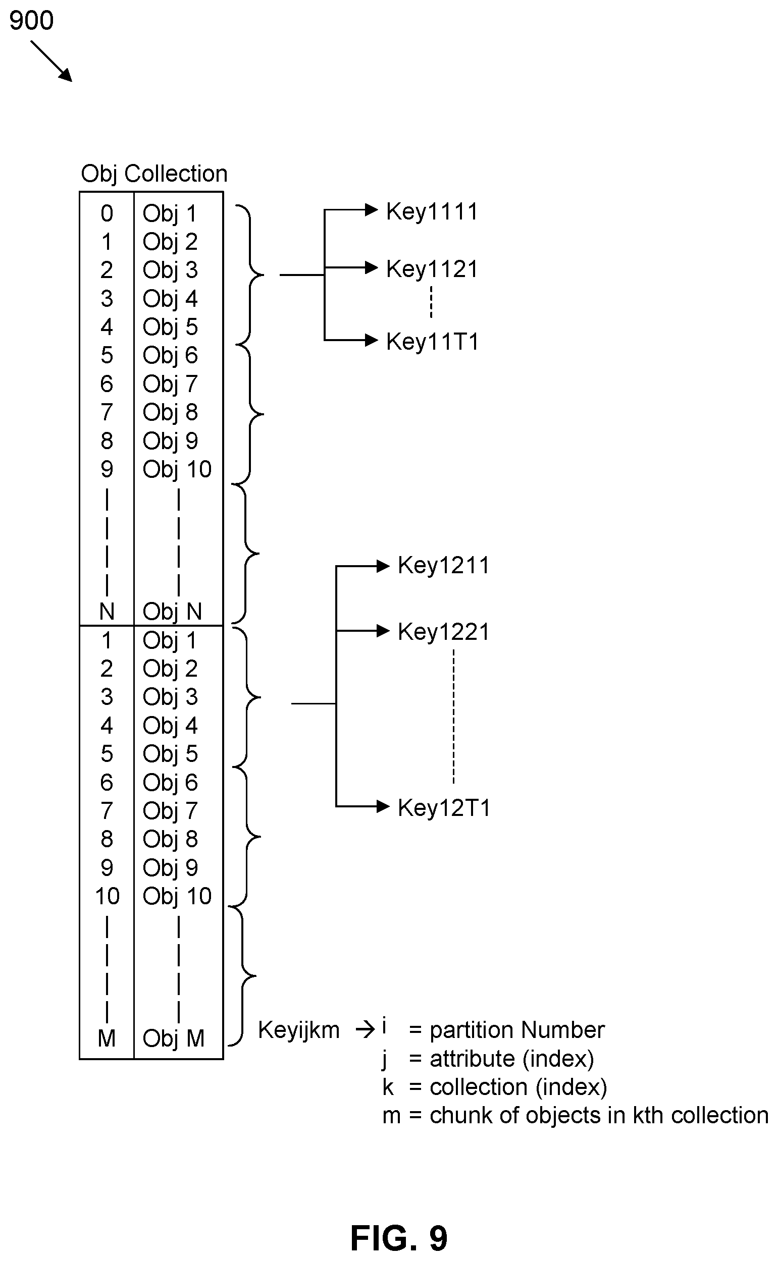 Patent US12367334 Figure 10 – Runtime and memory efficient attribute query handling for distributed engine