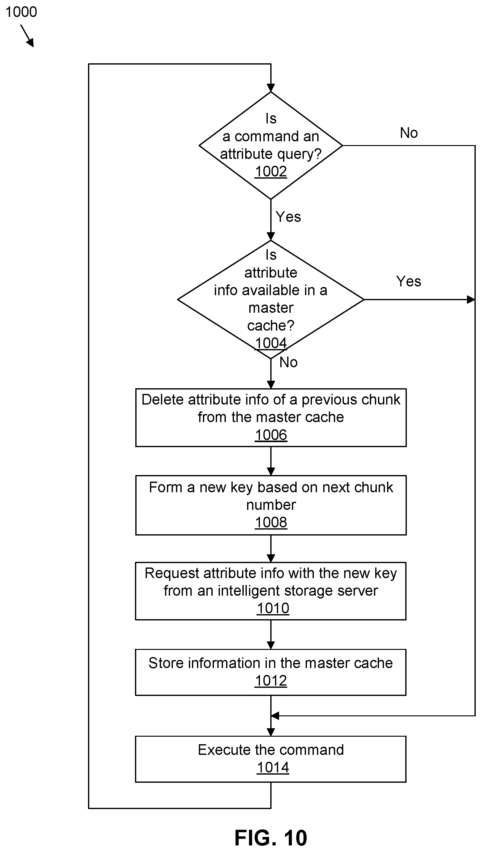 Patent US12367334 Figure 11 – Runtime and memory efficient attribute query handling for distributed engine