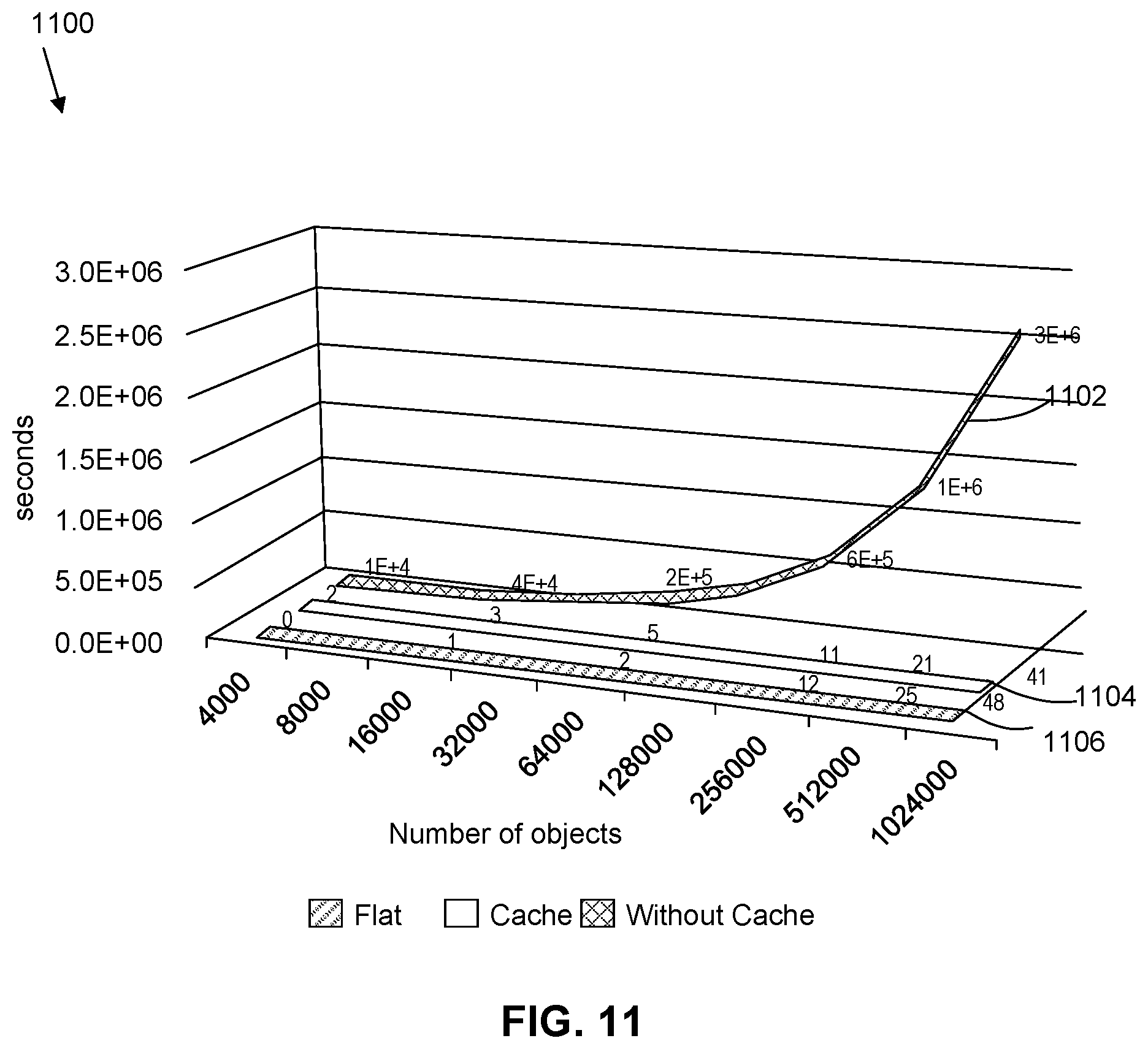 Patent US12367334 Figure 12 – Runtime and memory efficient attribute query handling for distributed engine