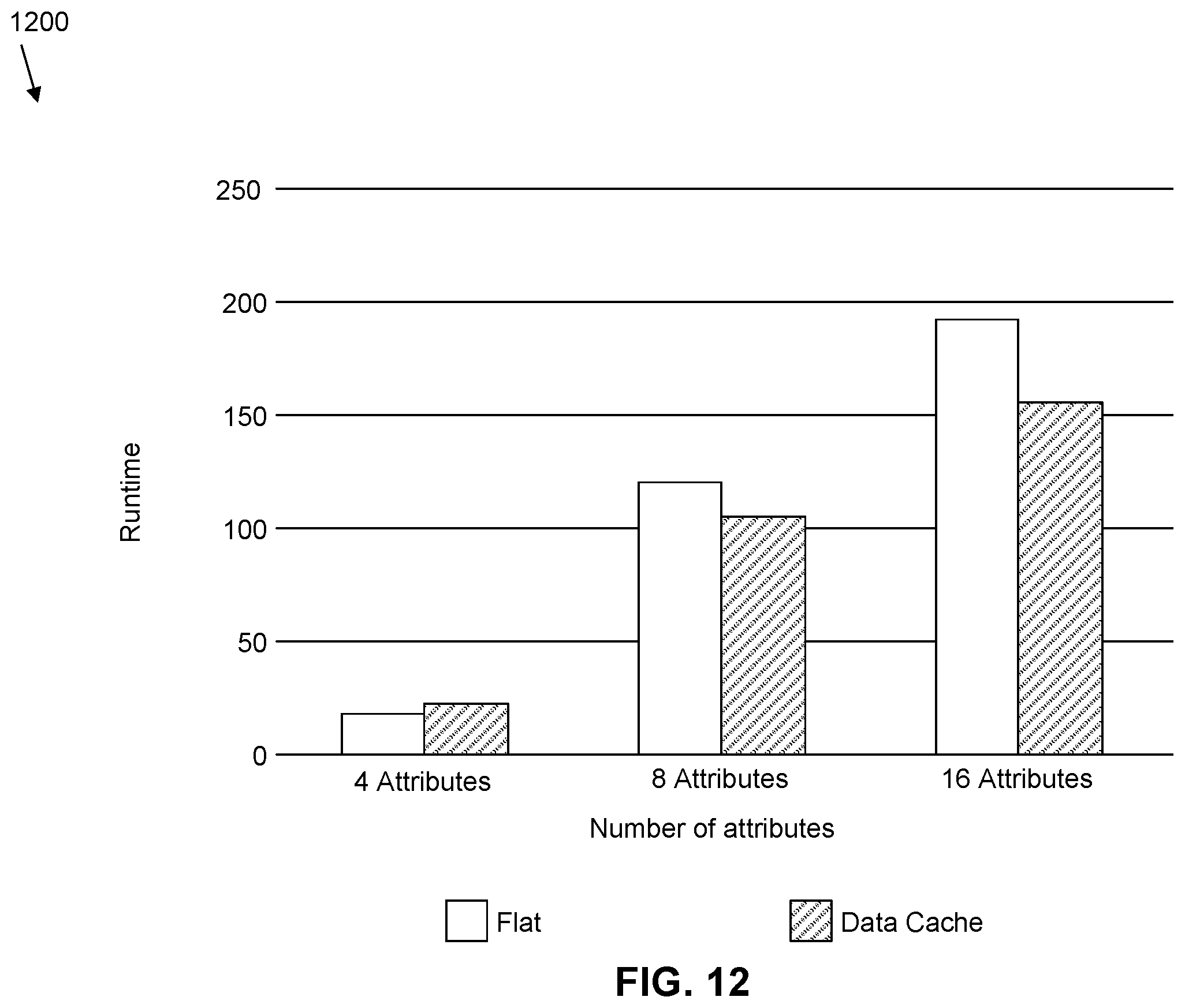 Patent US12367334 Figure 13 – Runtime and memory efficient attribute query handling for distributed engine