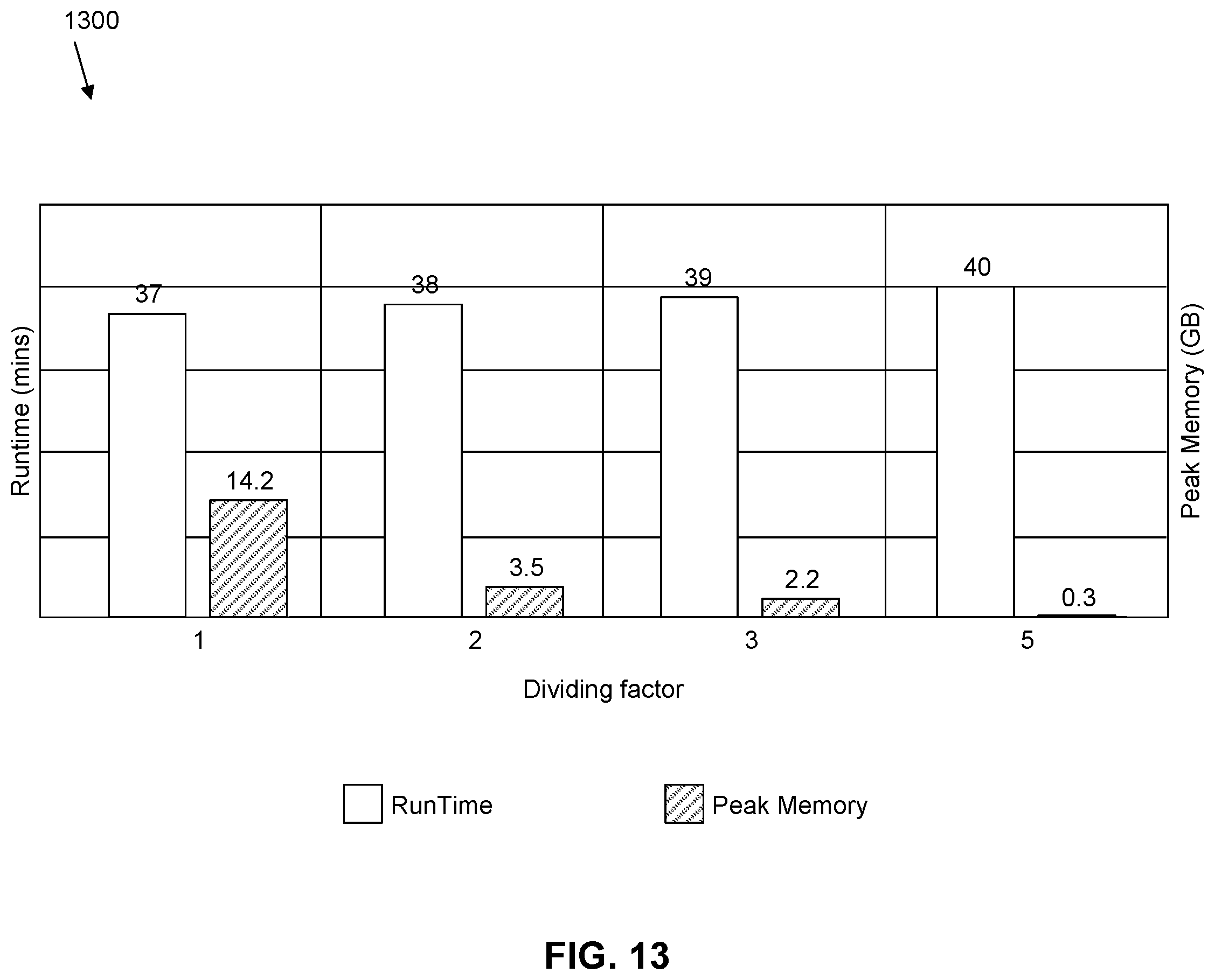 Patent US12367334 Figure 14 – Runtime and memory efficient attribute query handling for distributed engine