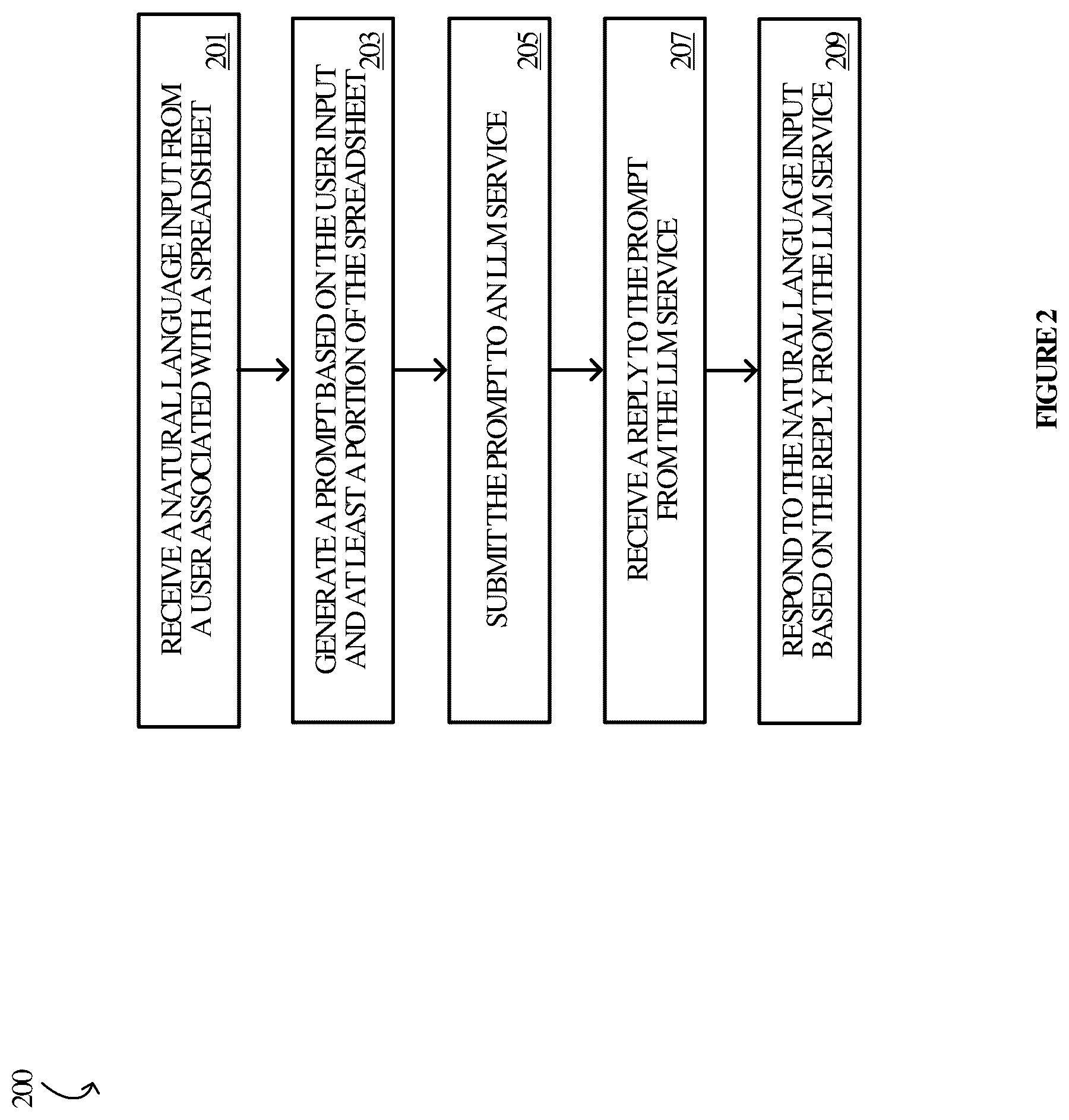 Patent US12367336 Figure 2 – Chain of thought reasoning for LLM integrations in spreadsheet environments