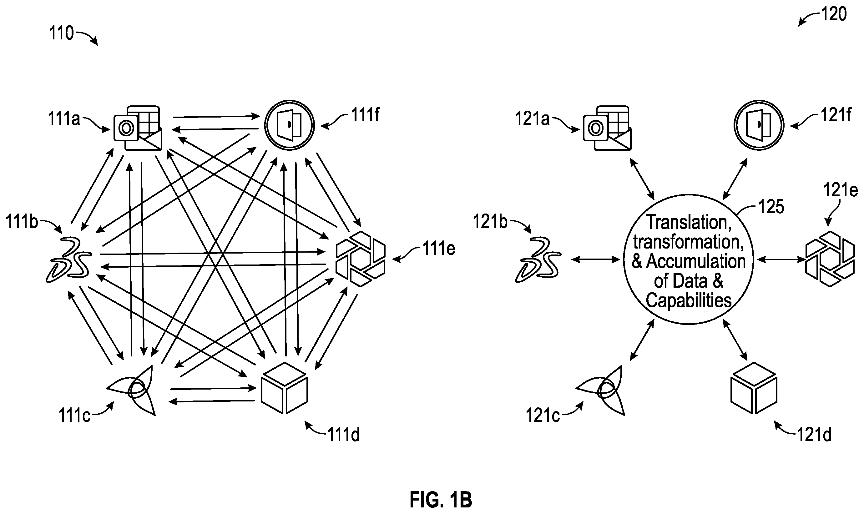 Patent US12367337 Figure 2 – Methods and systems for shared language framework to maximize composability of software, translativity of information, and end-user independence