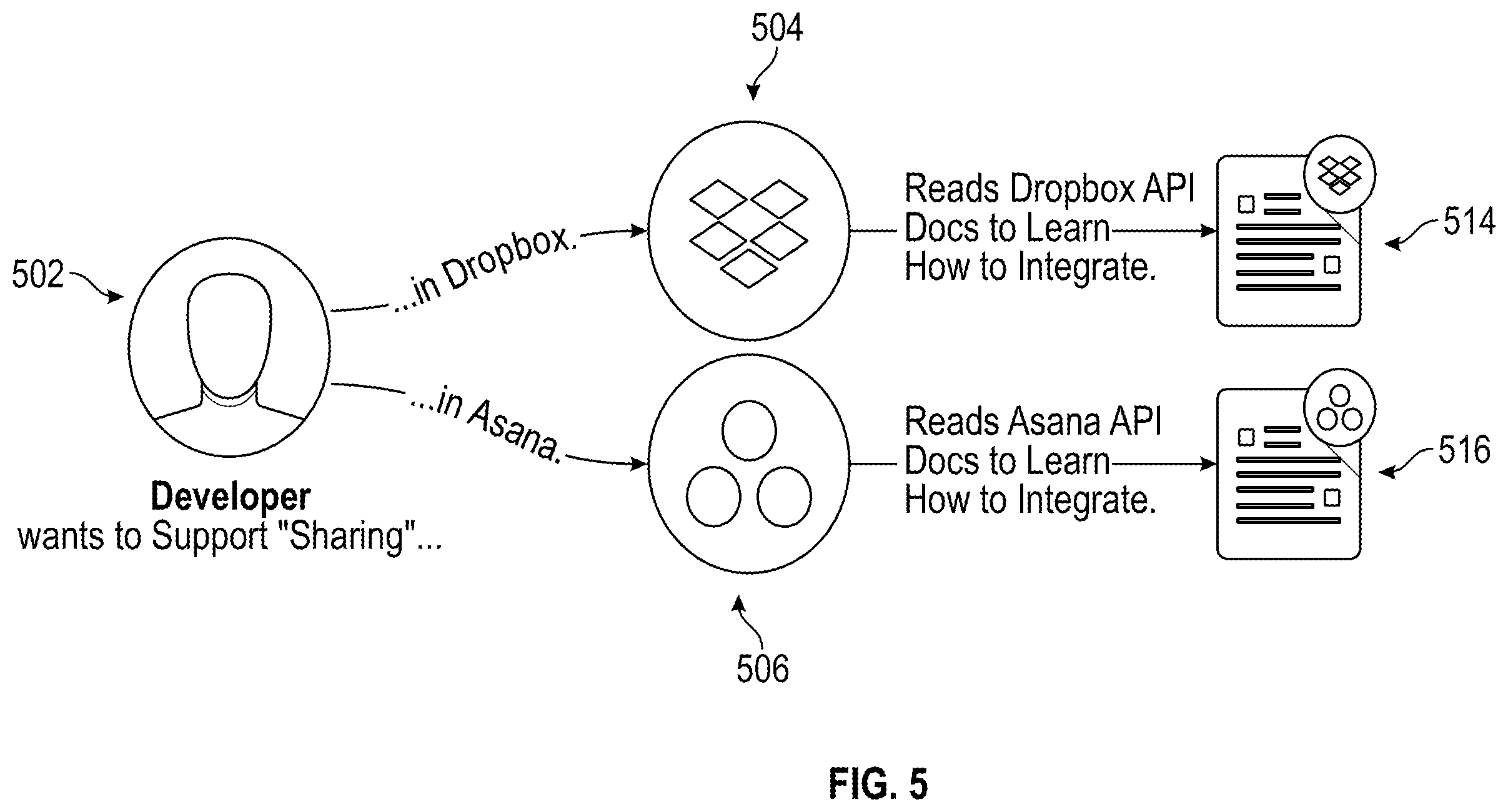 Patent US12367337 Figure 6 – Methods and systems for shared language framework to maximize composability of software, translativity of information, and end-user independence