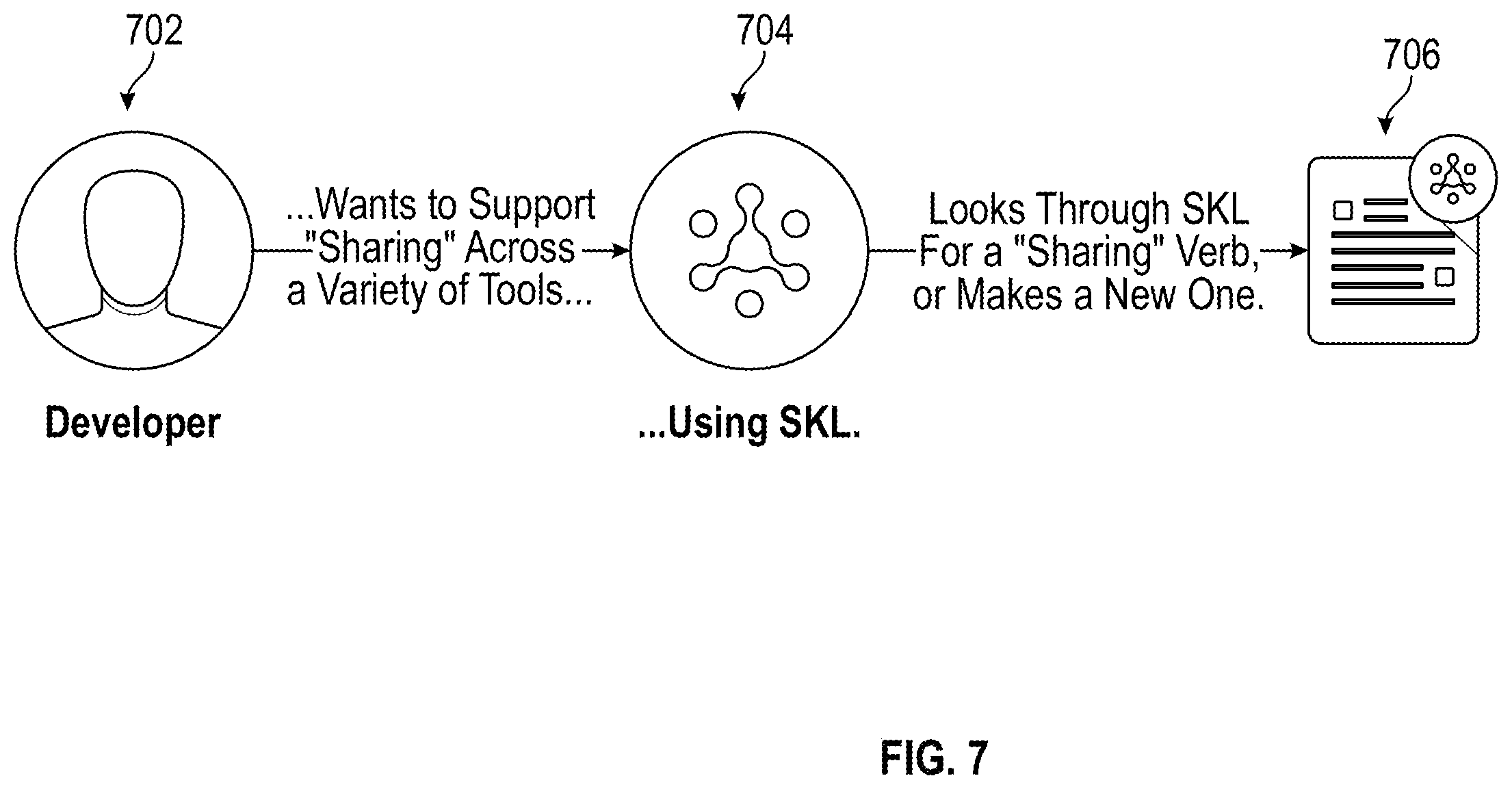 Patent US12367337 Figure 8 – Methods and systems for shared language framework to maximize composability of software, translativity of information, and end-user independence