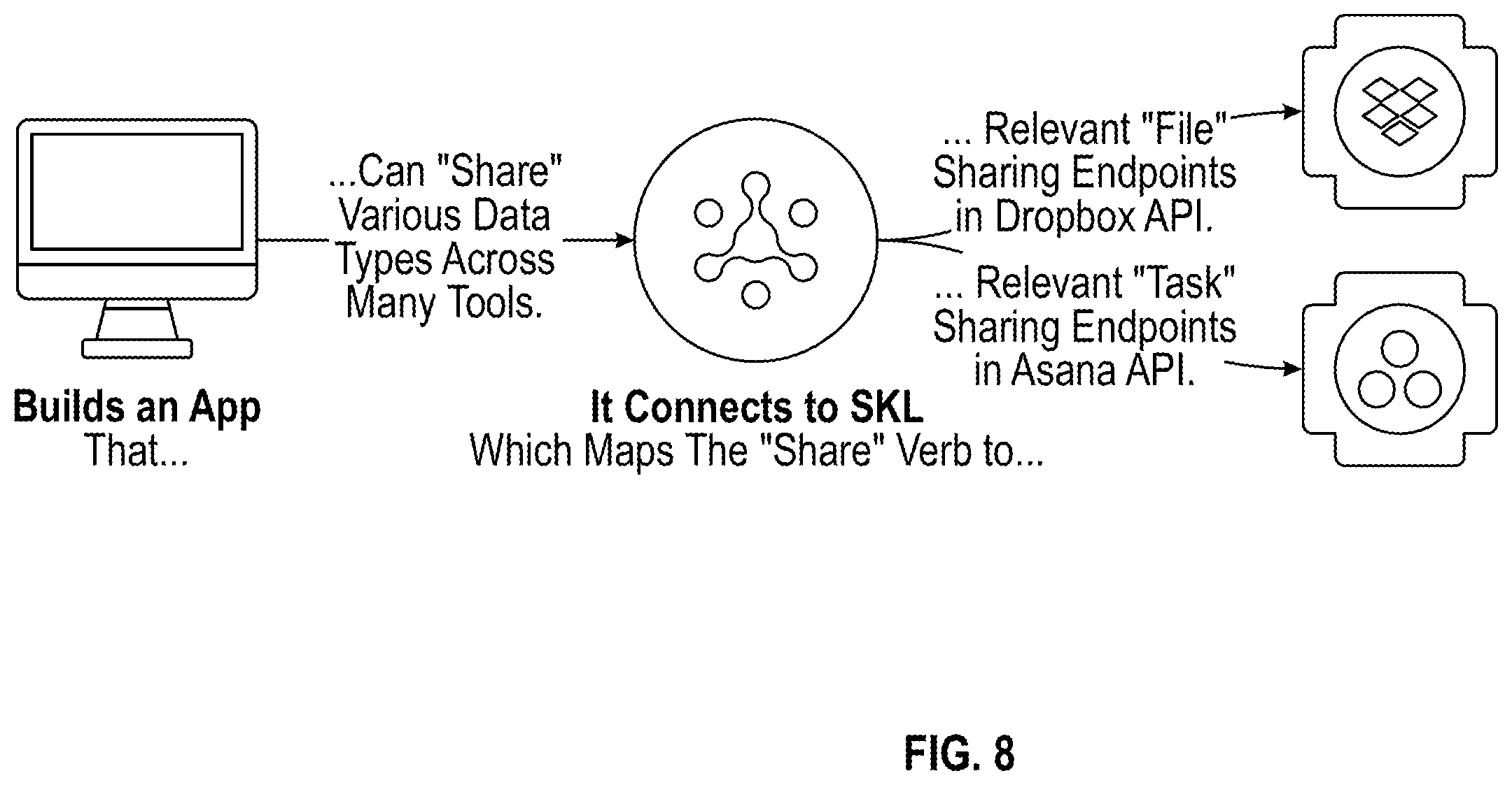 Patent US12367337 Figure 9 – Methods and systems for shared language framework to maximize composability of software, translativity of information, and end-user independence