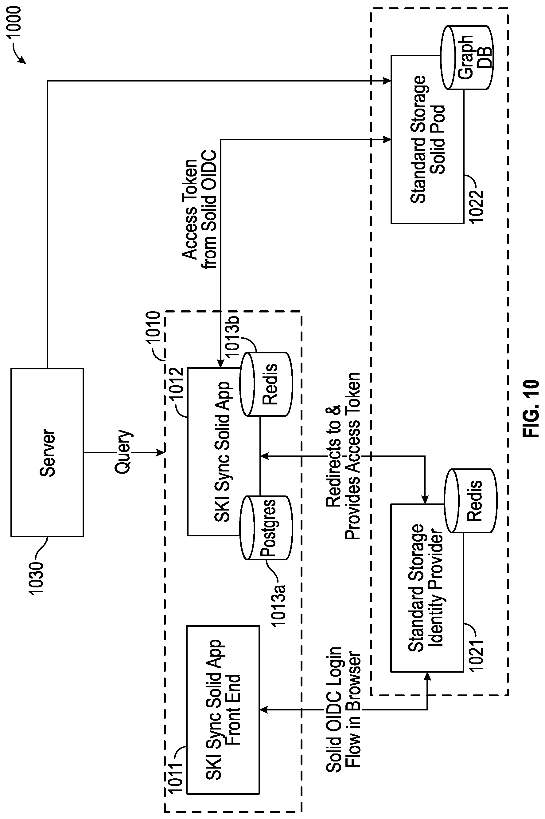 Patent US12367337 Figure 11 – Methods and systems for shared language framework to maximize composability of software, translativity of information, and end-user independence