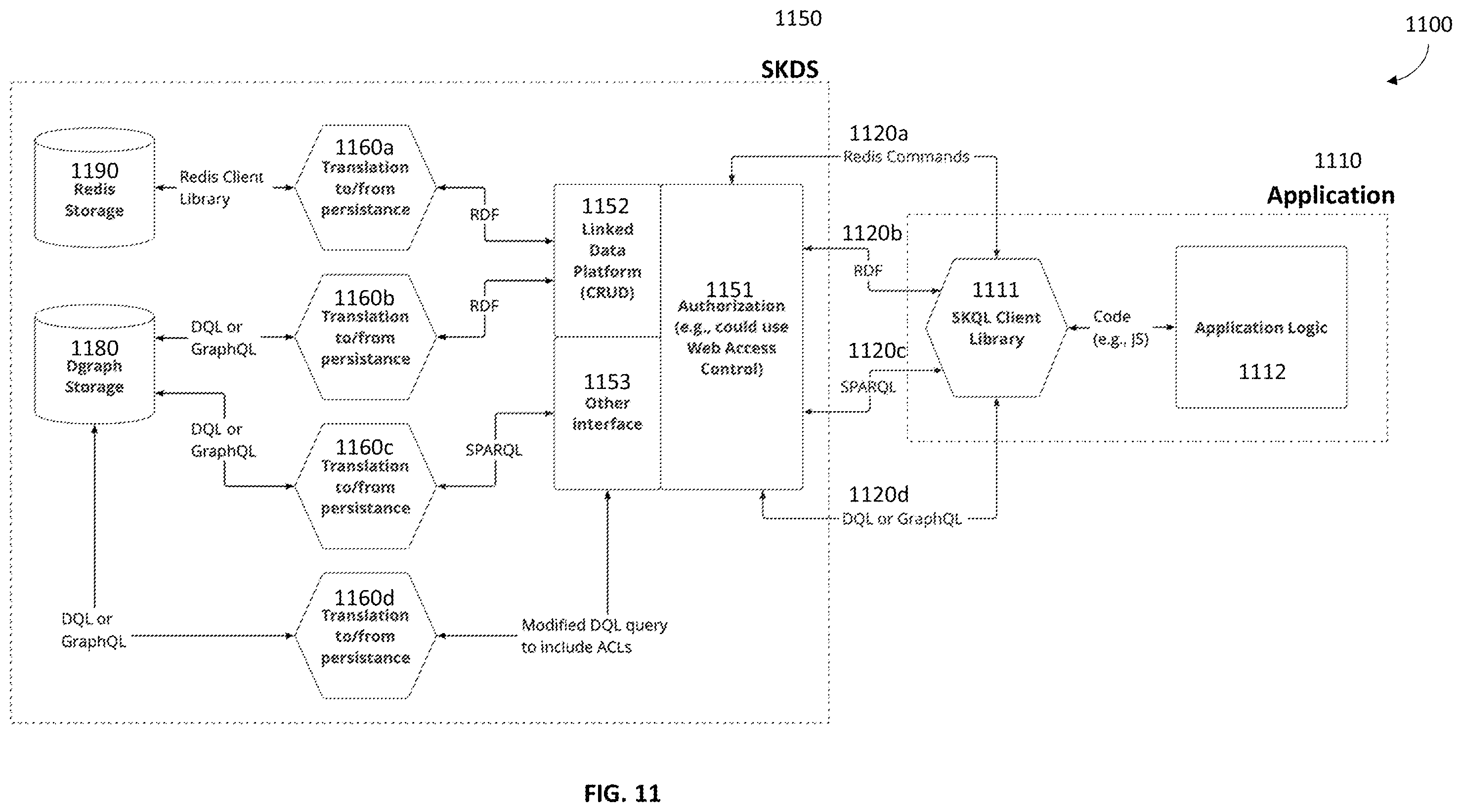 Patent US12367337 Figure 12 – Methods and systems for shared language framework to maximize composability of software, translativity of information, and end-user independence
