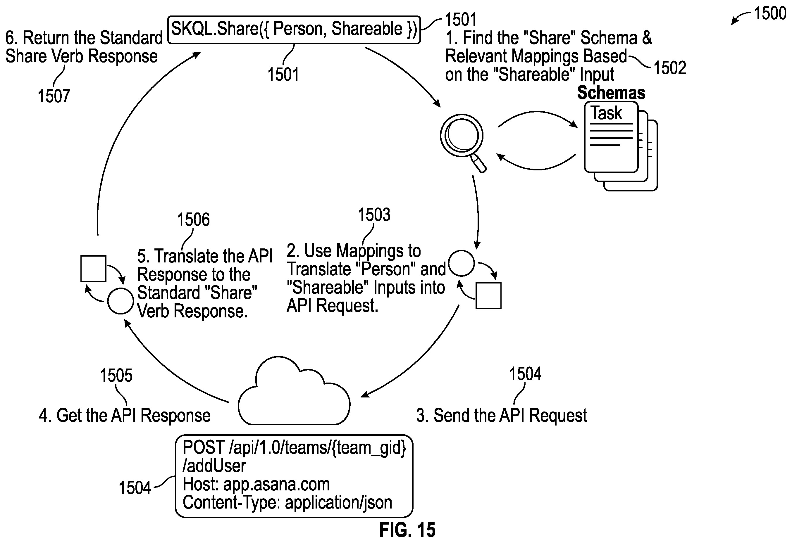 Patent US12367337 Figure 16 – Methods and systems for shared language framework to maximize composability of software, translativity of information, and end-user independence