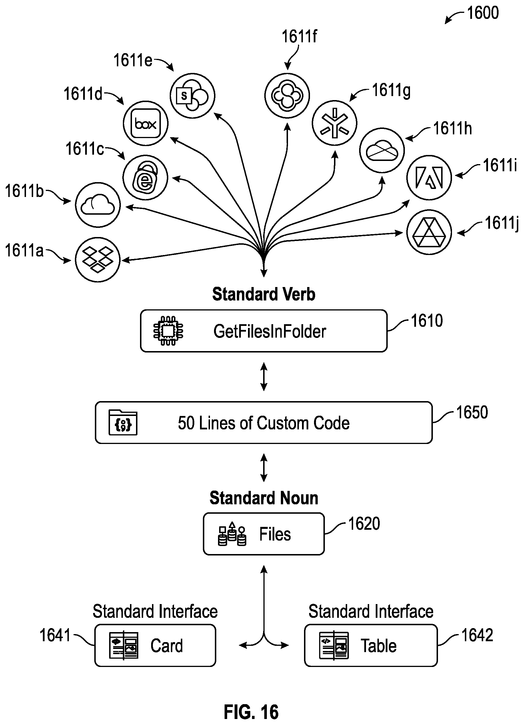 Patent US12367337 Figure 17 – Methods and systems for shared language framework to maximize composability of software, translativity of information, and end-user independence