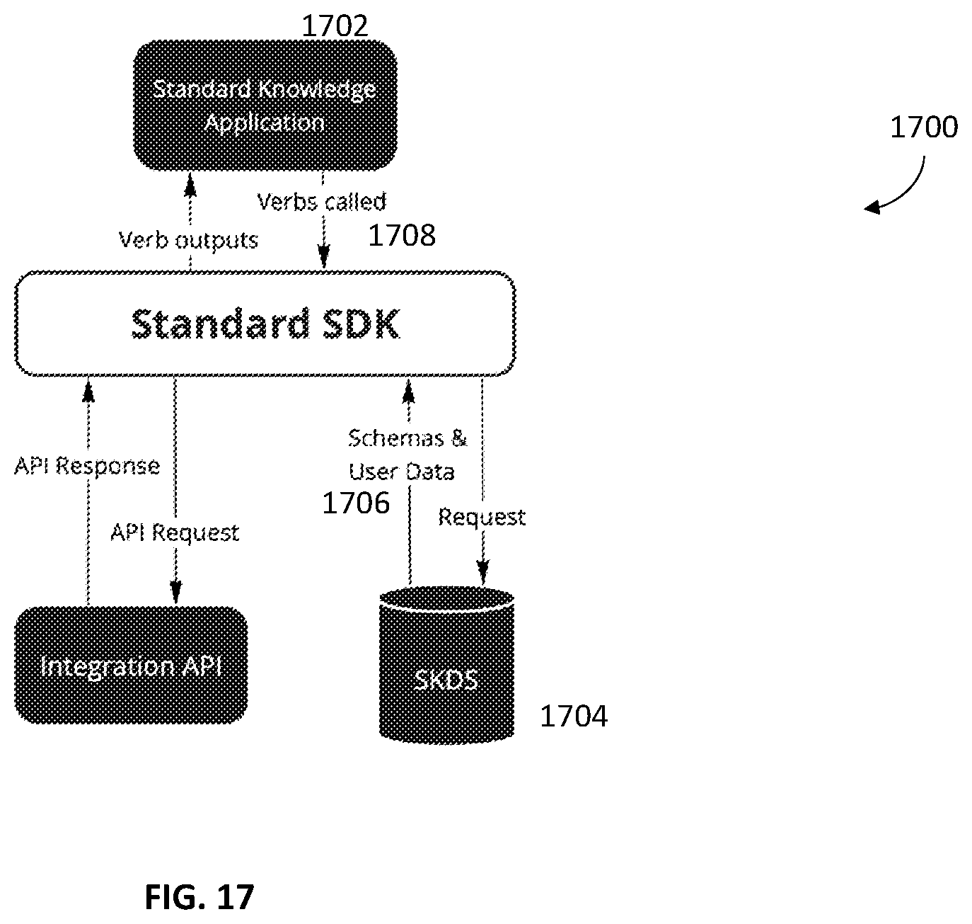 Patent US12367337 Figure 18 – Methods and systems for shared language framework to maximize composability of software, translativity of information, and end-user independence