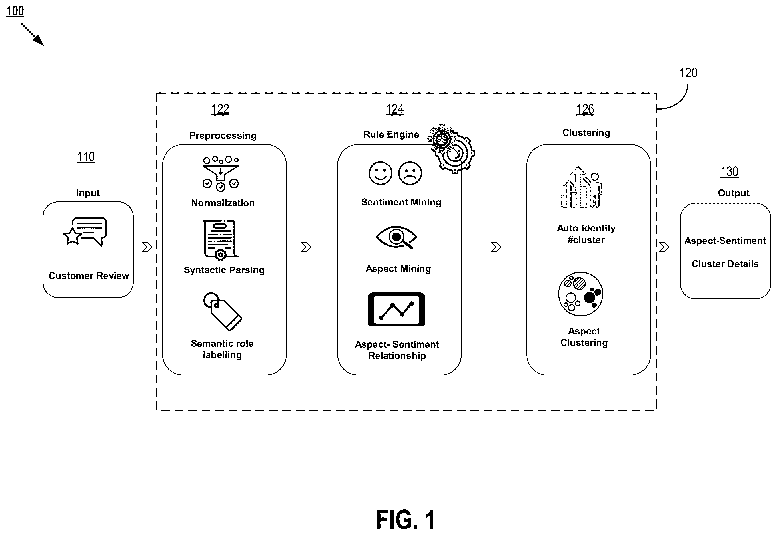 Patent US12367338 Figure 1 – Aspect based sentiment analysis with contextual grouping of aspects