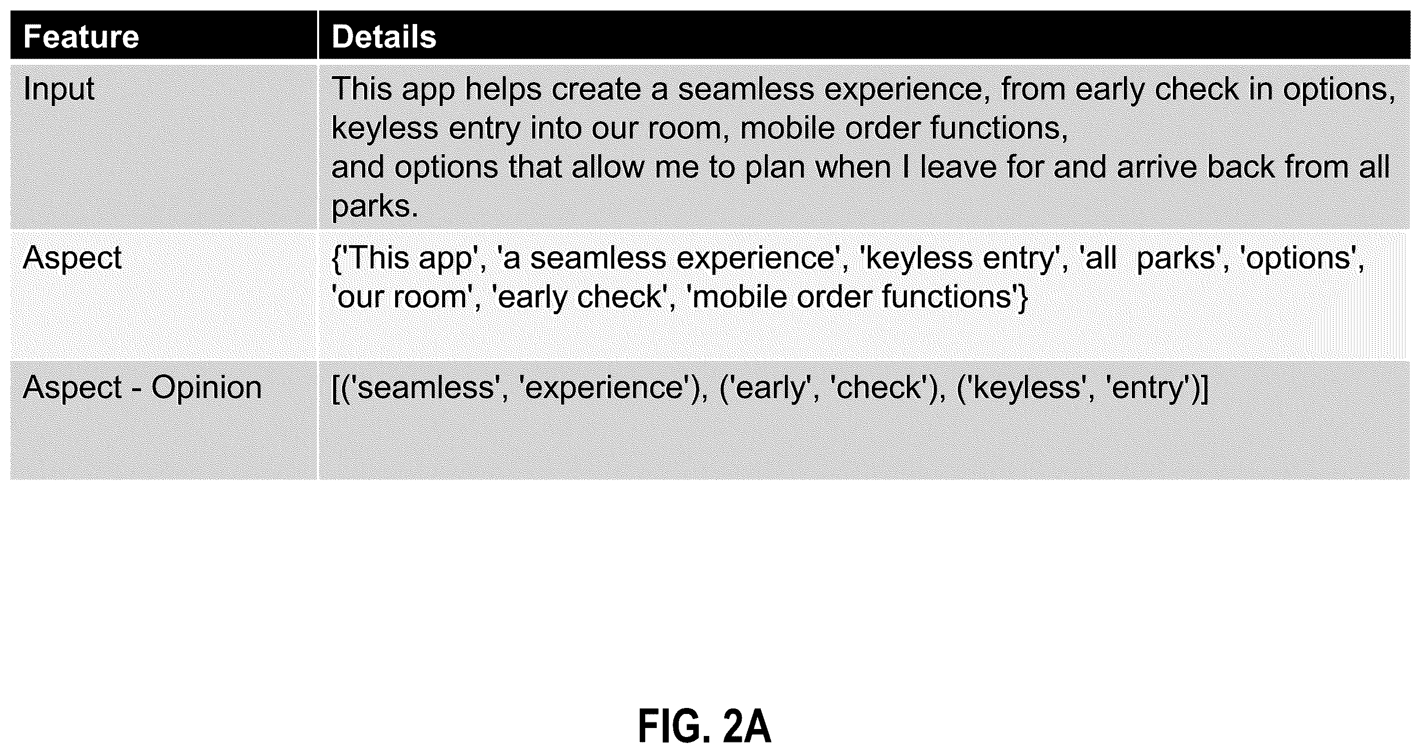 Patent US12367338 Figure 2 – Aspect based sentiment analysis with contextual grouping of aspects