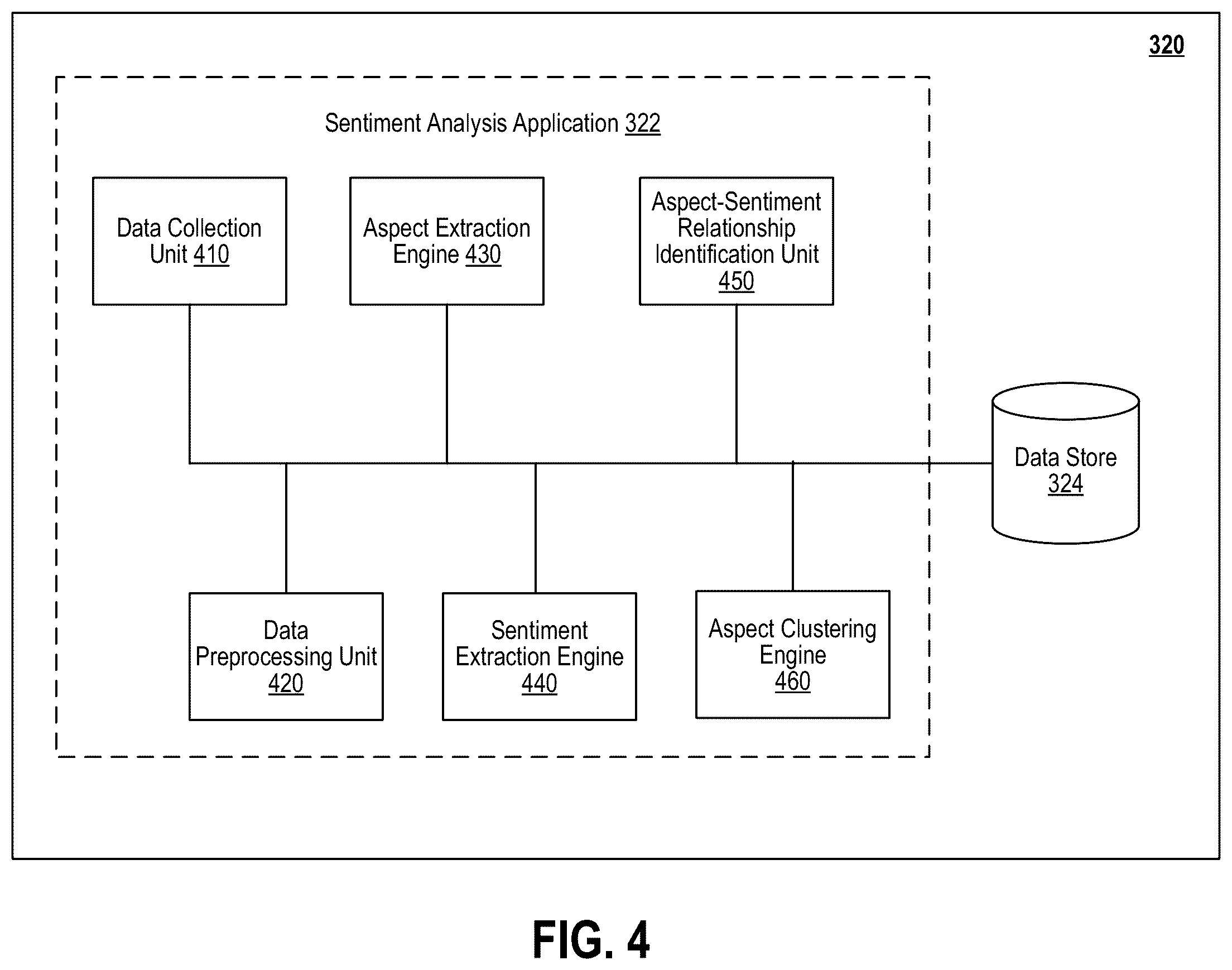 Patent US12367338 Figure 5 – Aspect based sentiment analysis with contextual grouping of aspects
