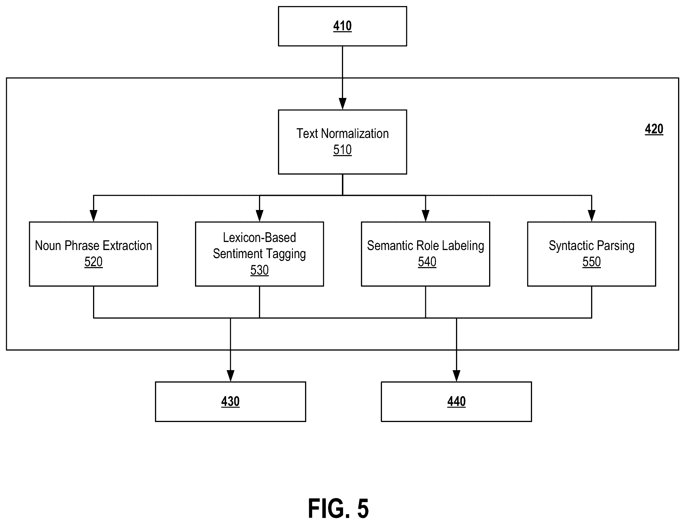 Patent US12367338 Figure 6 – Aspect based sentiment analysis with contextual grouping of aspects
