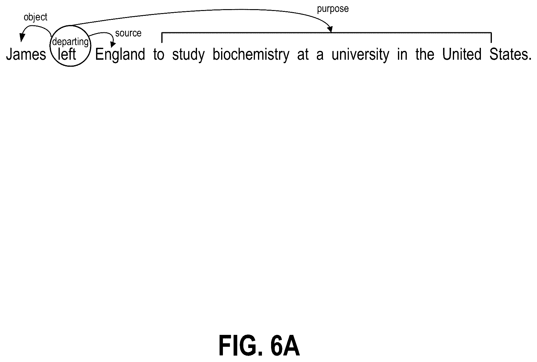 Patent US12367338 Figure 7 – Aspect based sentiment analysis with contextual grouping of aspects