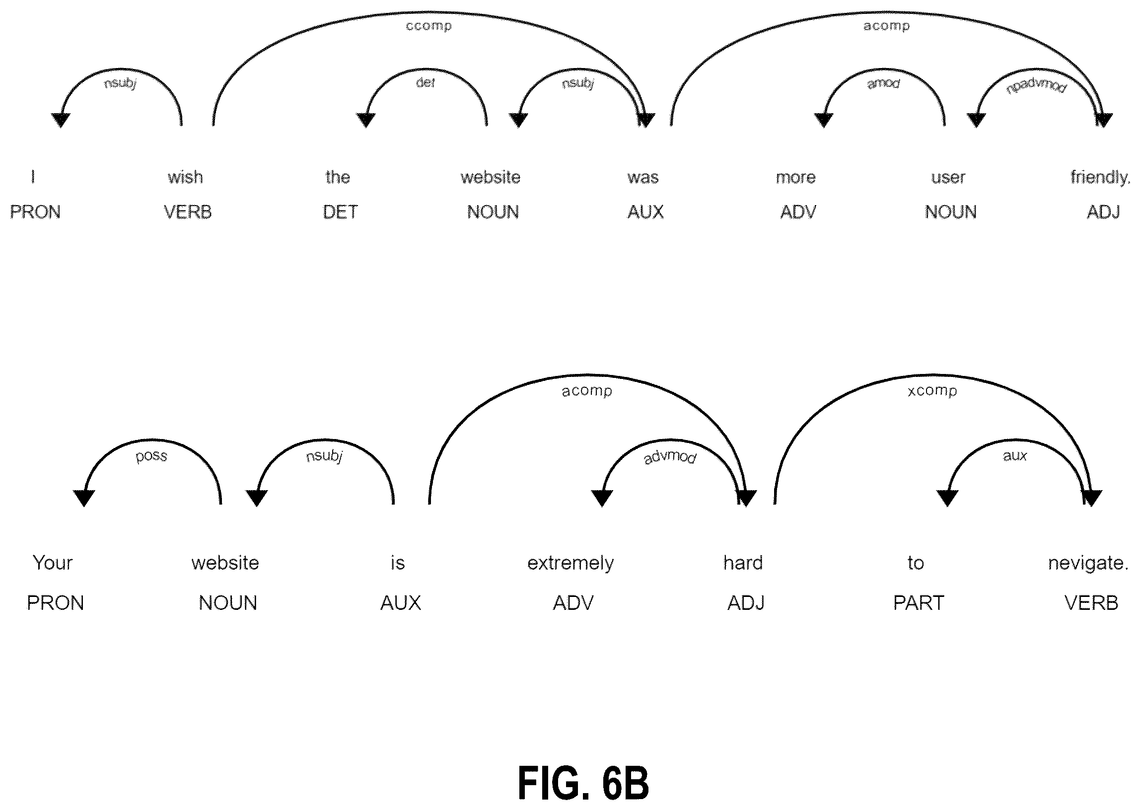 Patent US12367338 Figure 8 – Aspect based sentiment analysis with contextual grouping of aspects