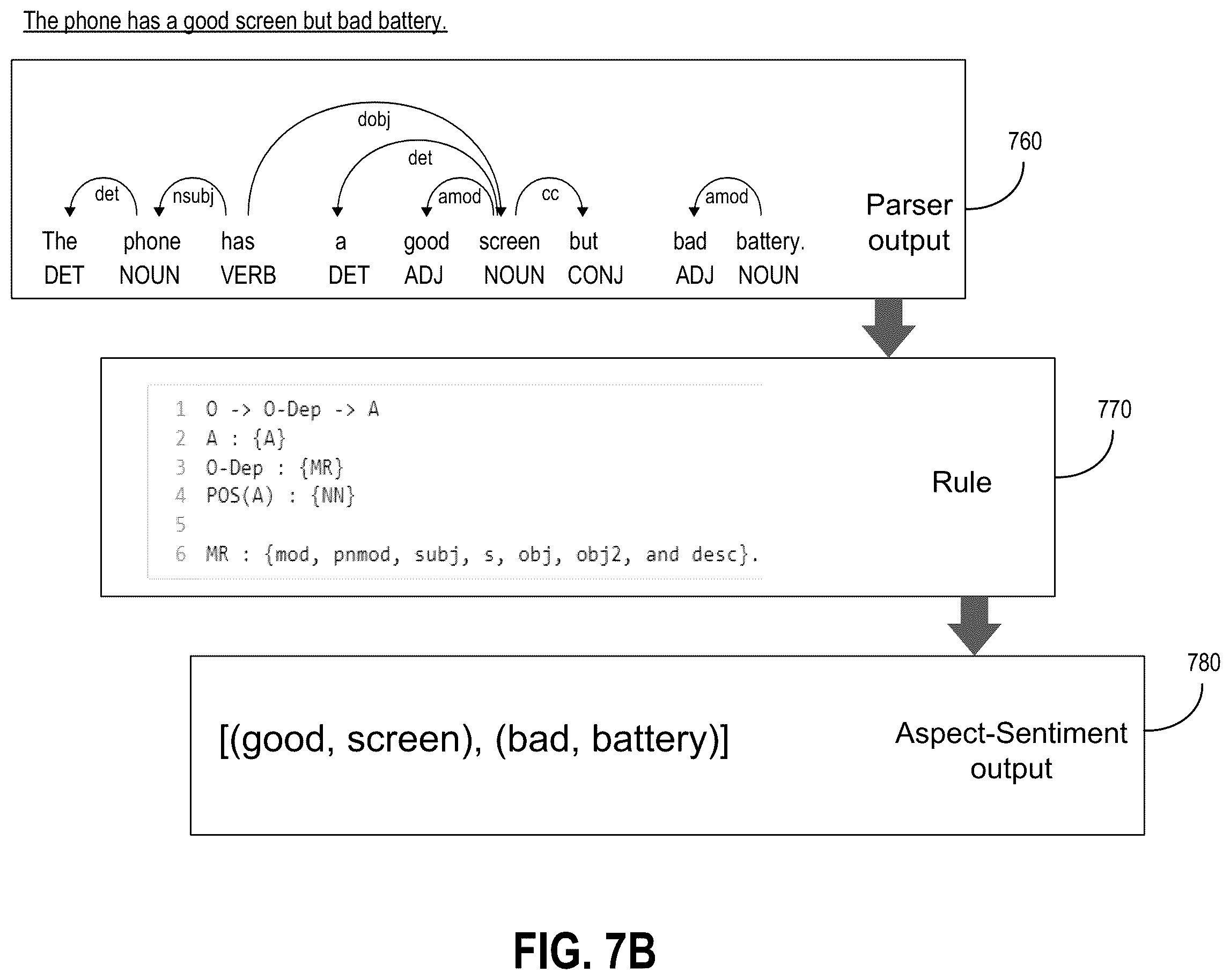 Patent US12367338 Figure 10 – Aspect based sentiment analysis with contextual grouping of aspects