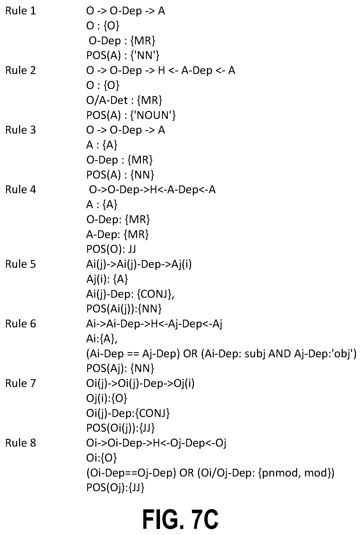 Patent US12367338 Figure 11 – Aspect based sentiment analysis with contextual grouping of aspects