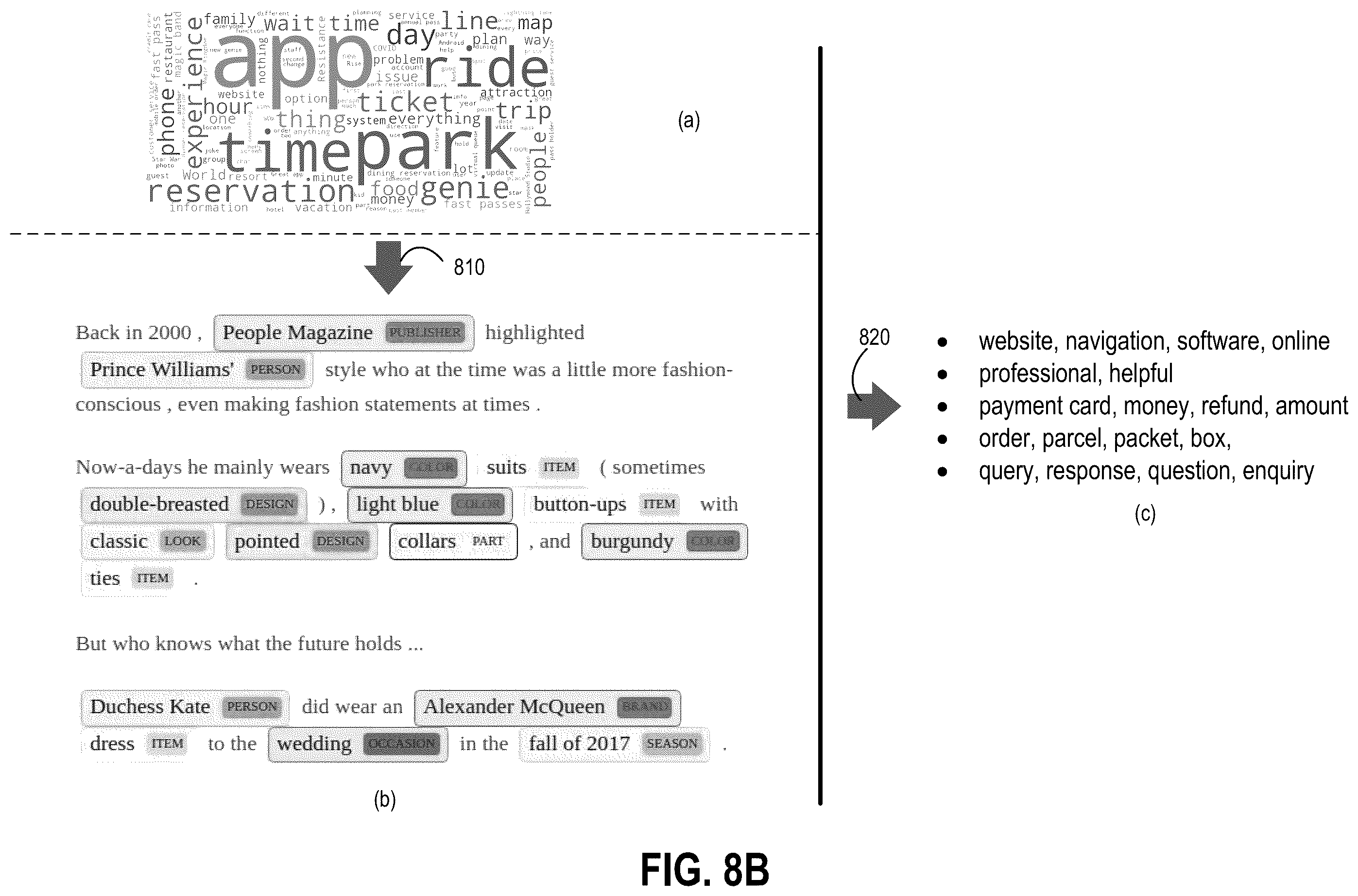 Patent US12367338 Figure 13 – Aspect based sentiment analysis with contextual grouping of aspects