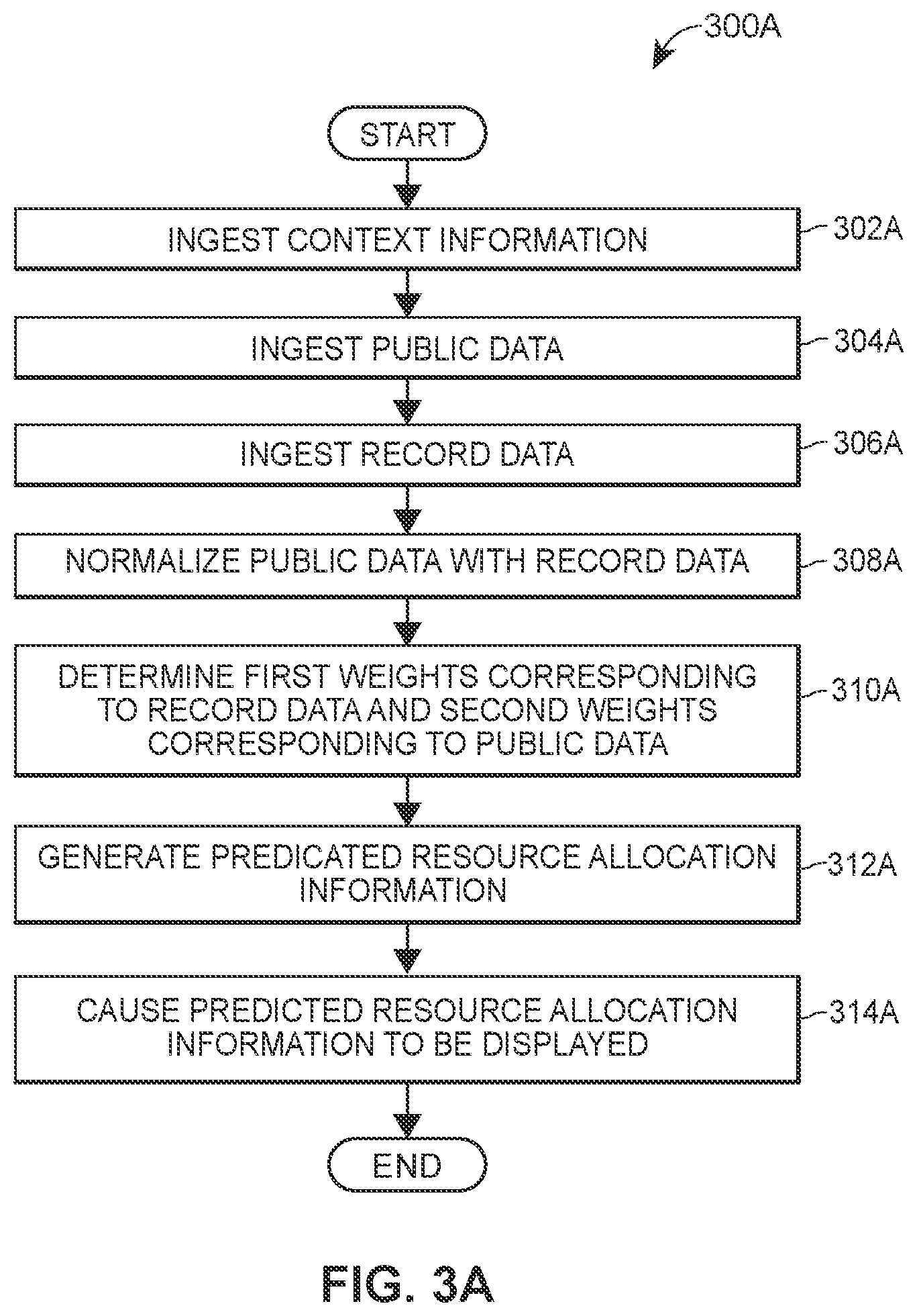 Patent US12367339 Figure 7 – Methods and systems for dynamic procurement data mining