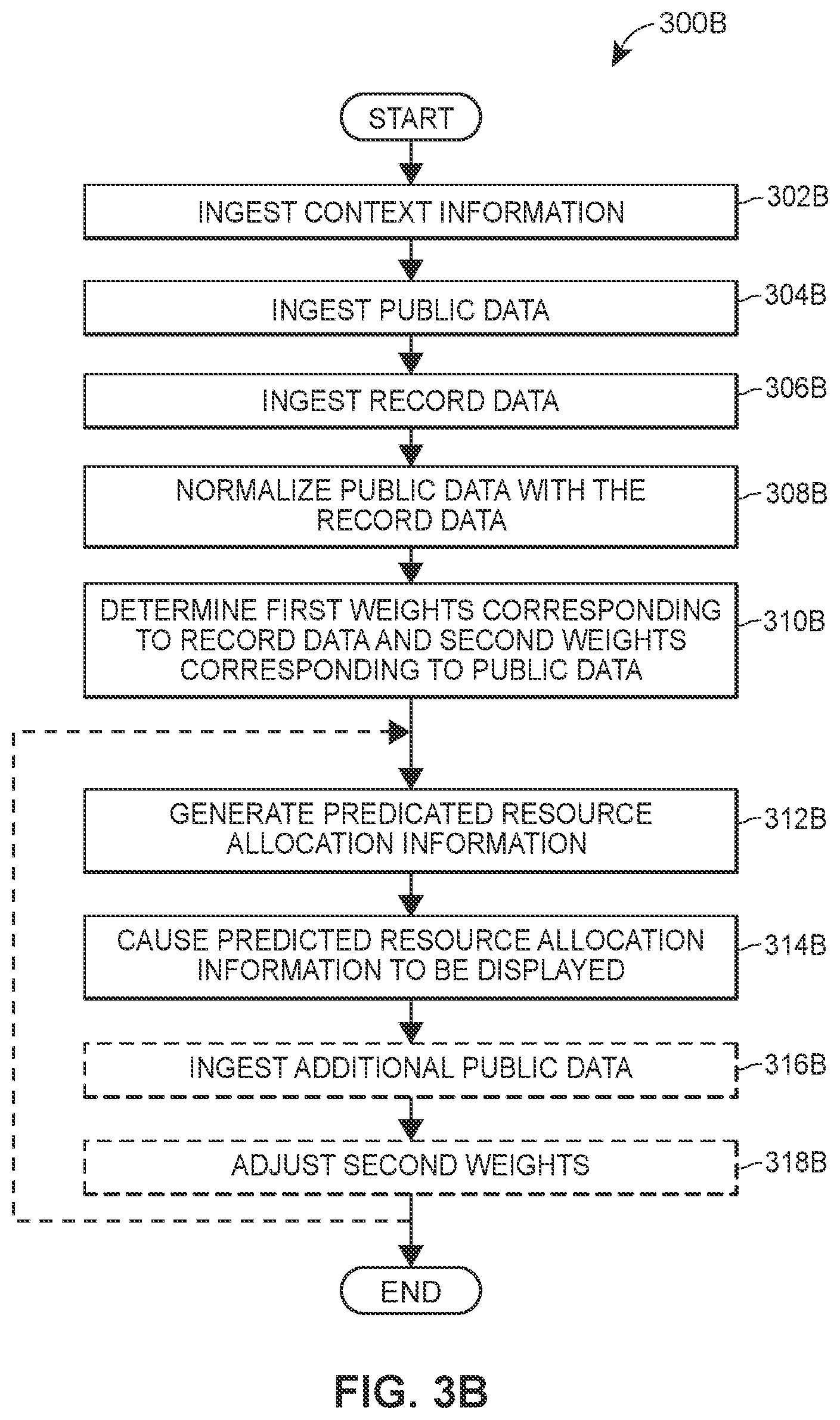 Patent US12367339 Figure 8 – Methods and systems for dynamic procurement data mining