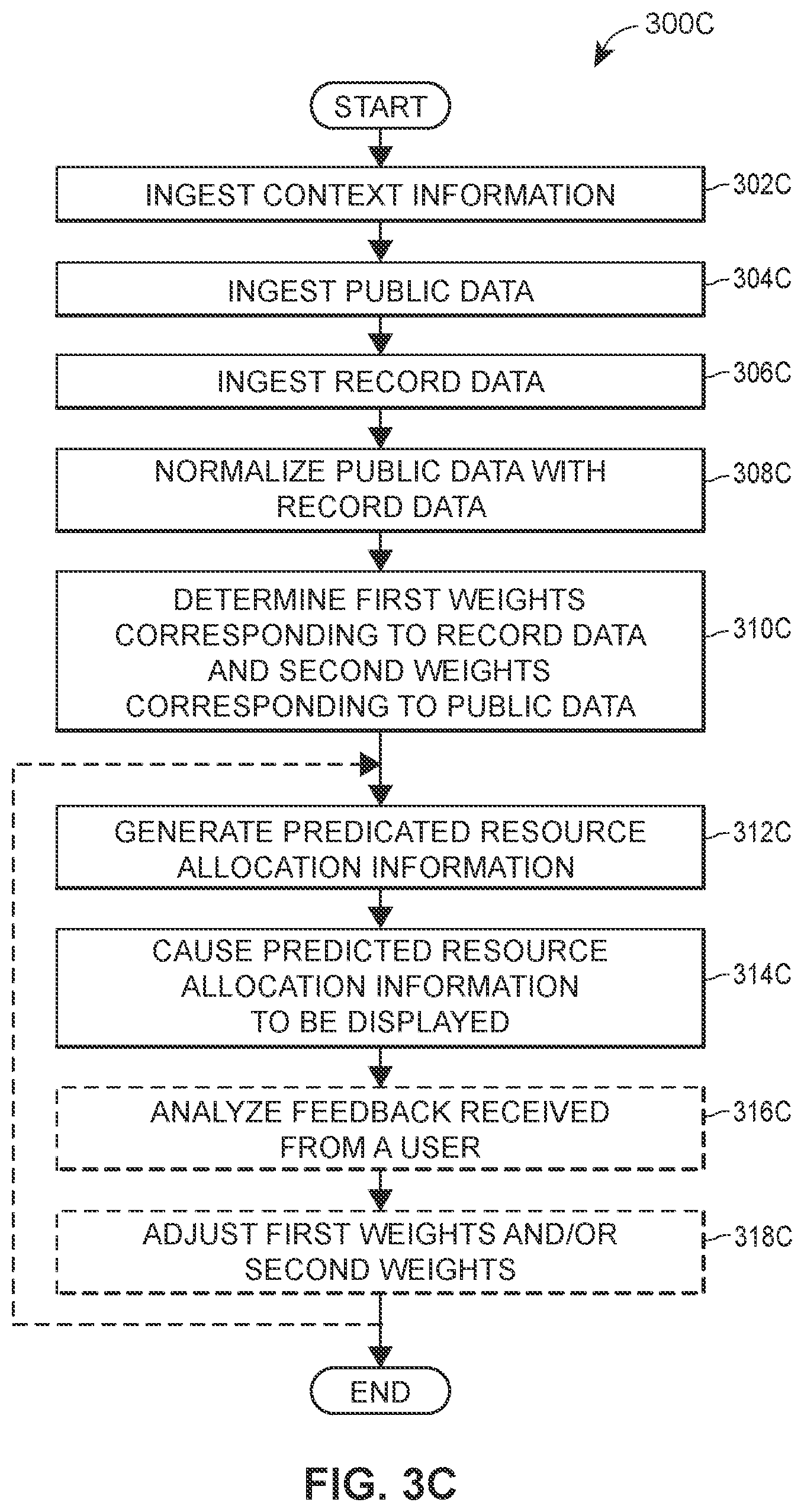 Patent US12367339 Figure 9 – Methods and systems for dynamic procurement data mining