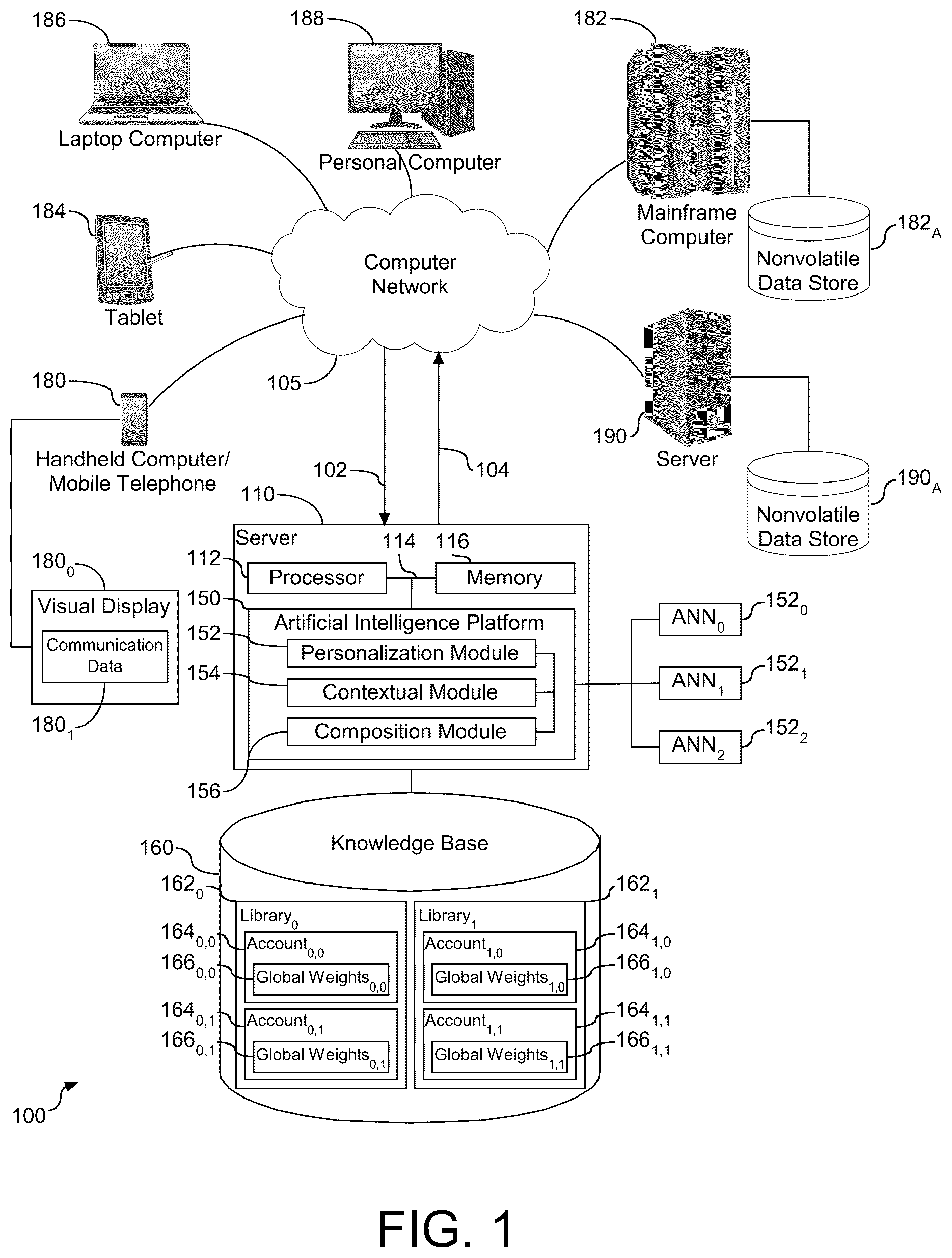 Patent US12367340 Figure 1 – Context aware personalization
