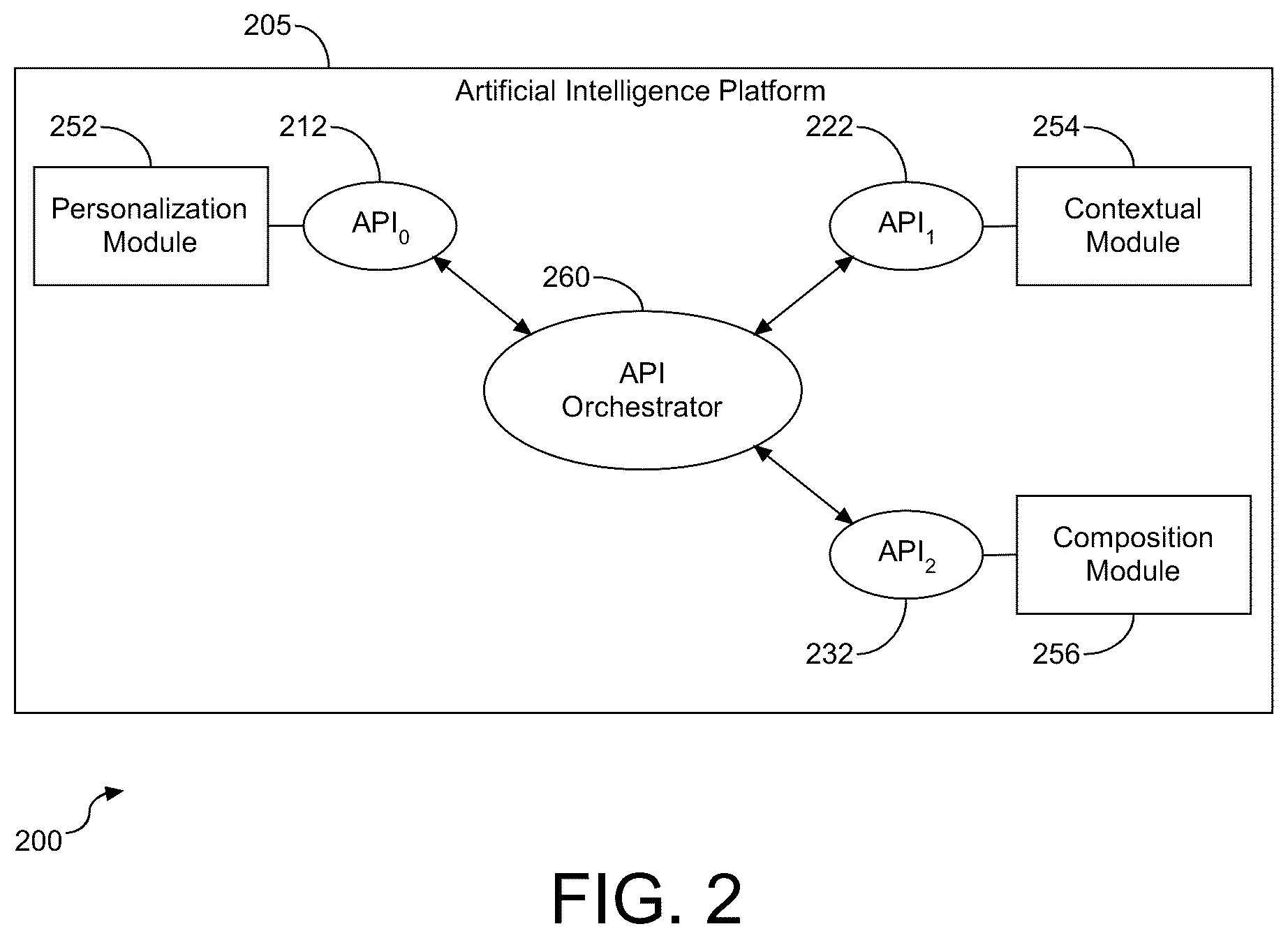 Patent US12367340 Figure 2 – Context aware personalization
