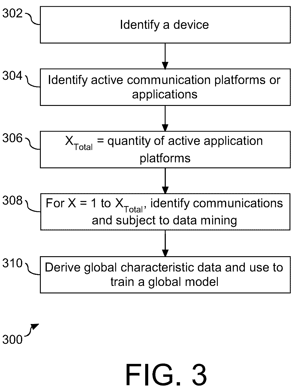 Patent US12367340 Figure 3 – Context aware personalization