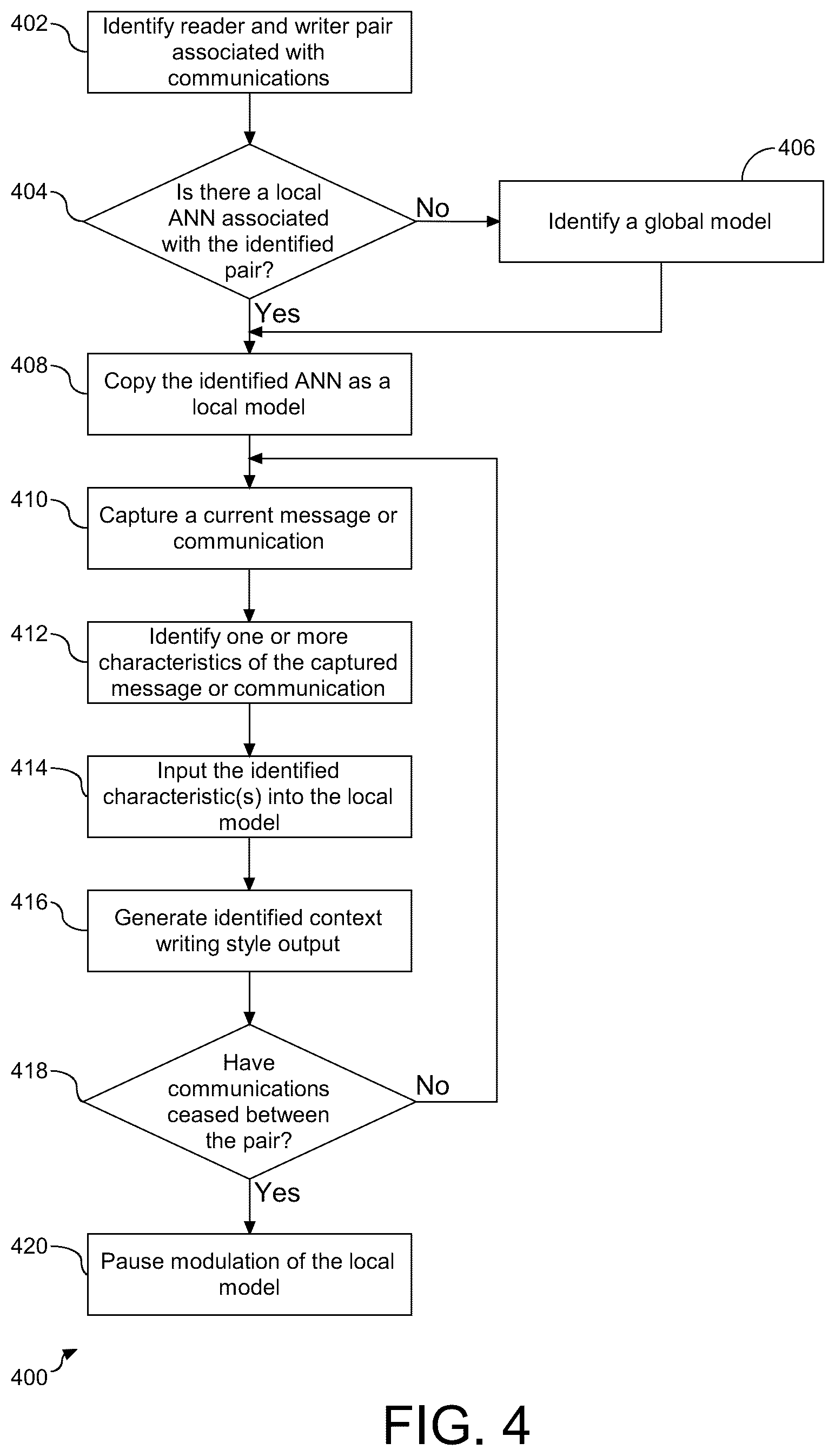 Patent US12367340 Figure 4 – Context aware personalization
