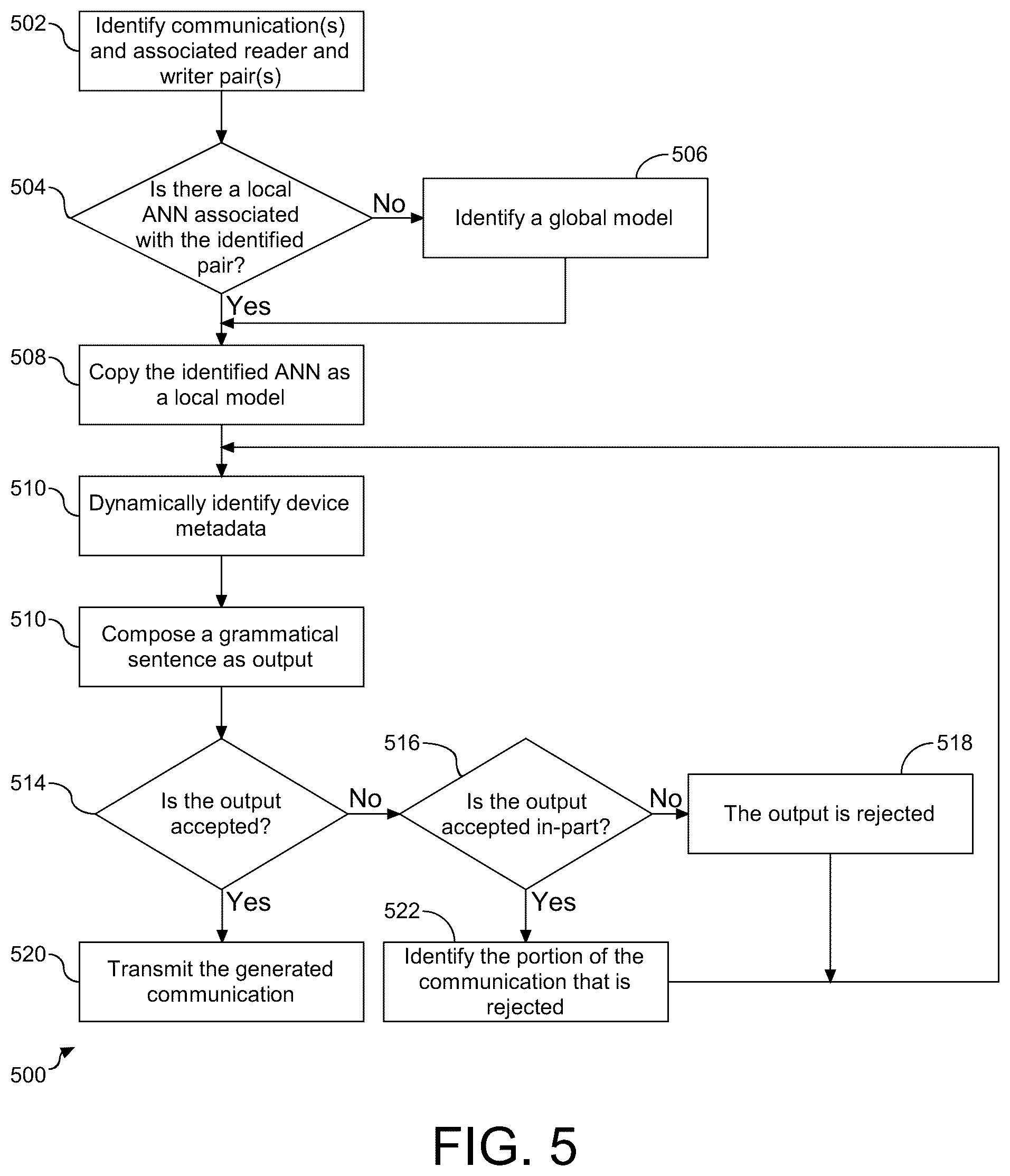 Patent US12367340 Figure 5 – Context aware personalization