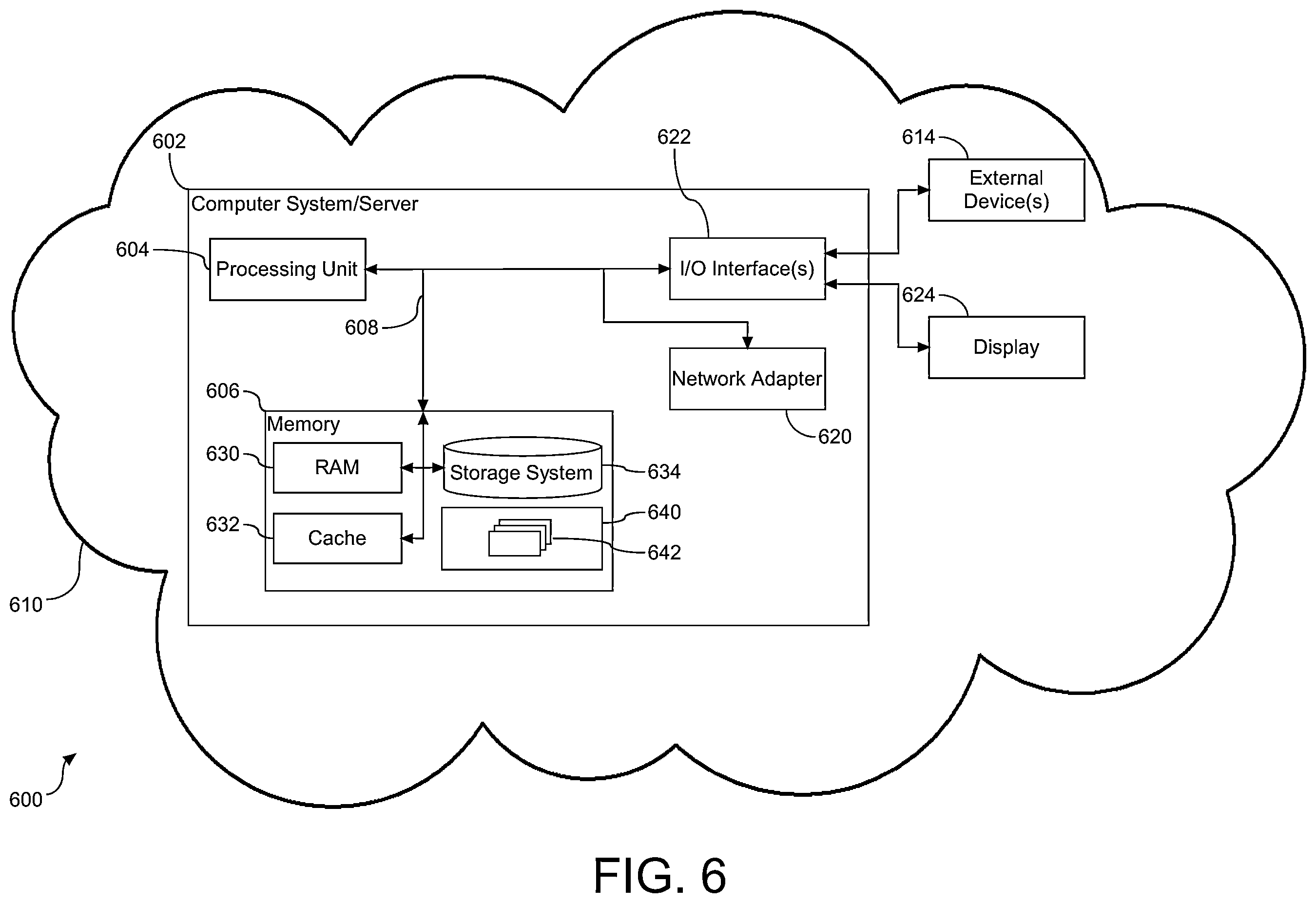 Patent US12367340 Figure 6 – Context aware personalization