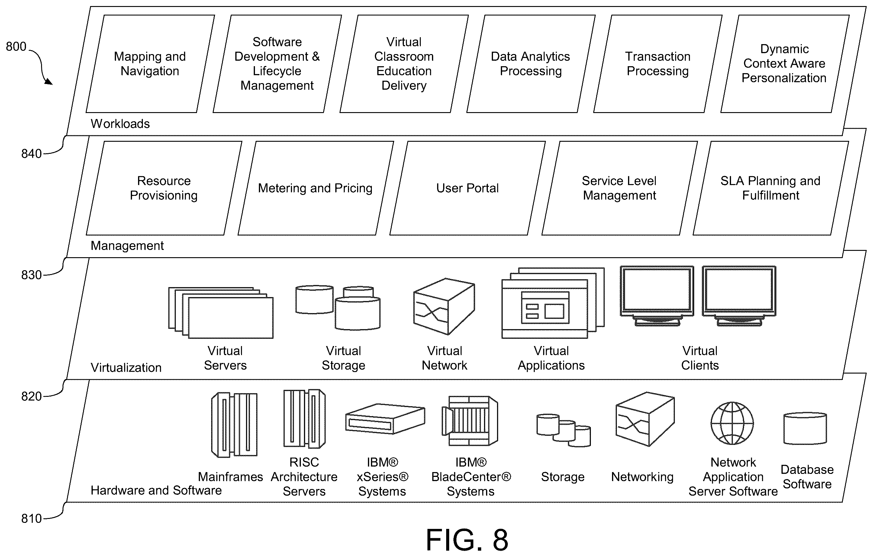 Patent US12367340 Figure 8 – Context aware personalization