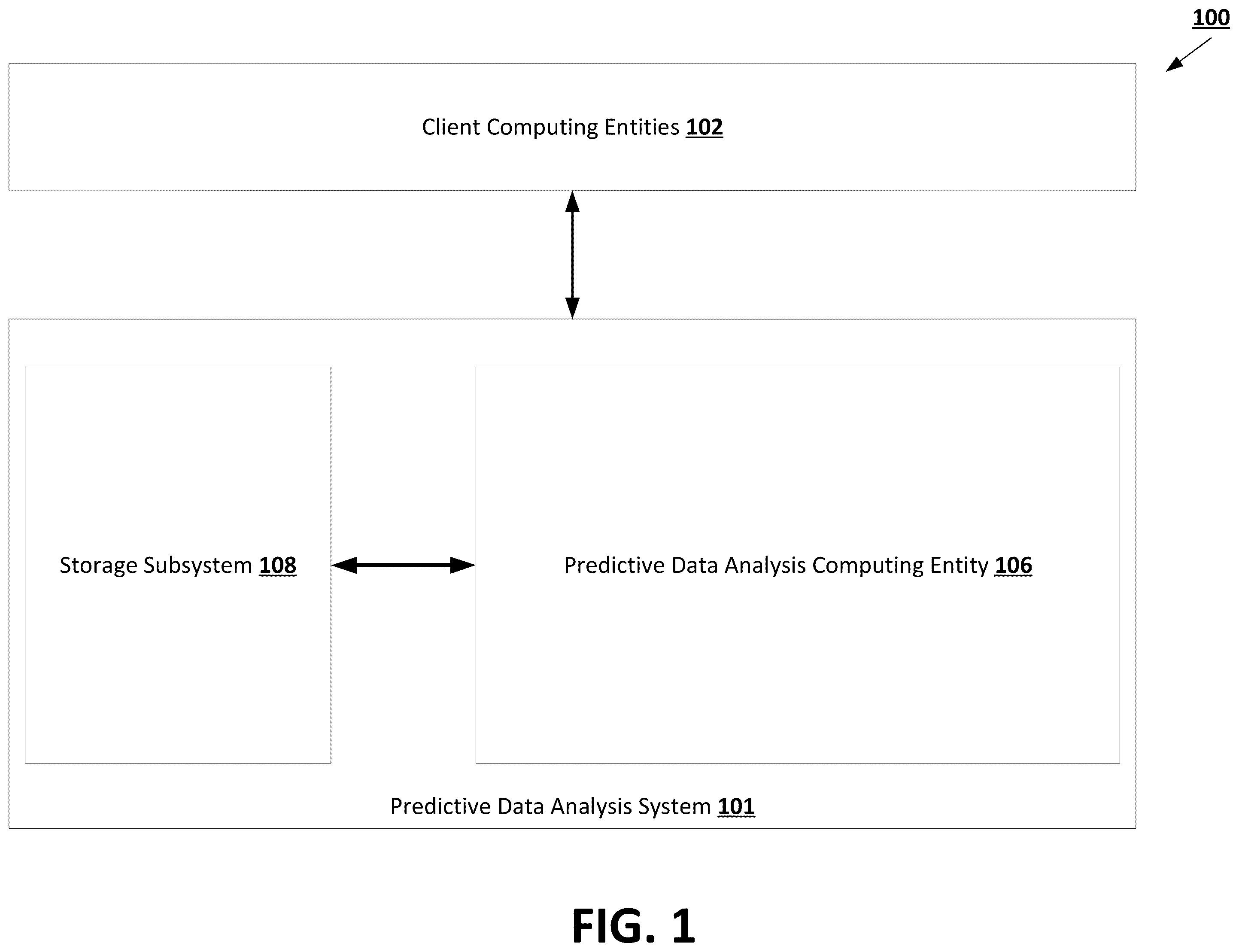 Patent US12367341 Figure 1 – Natural language processing machine learning frameworks trained using multi-task training routines