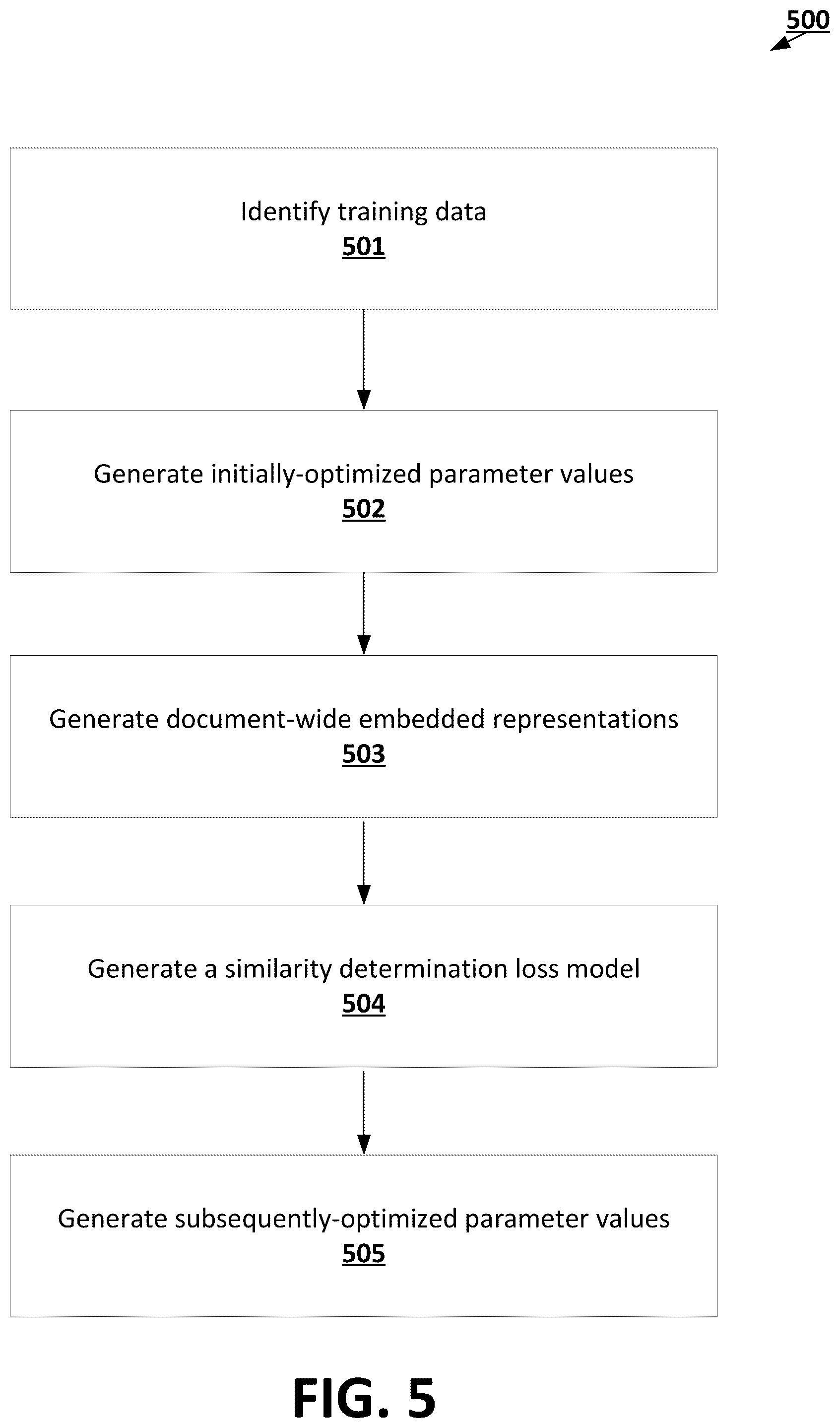 Patent US12367341 Figure 5 – Natural language processing machine learning frameworks trained using multi-task training routines