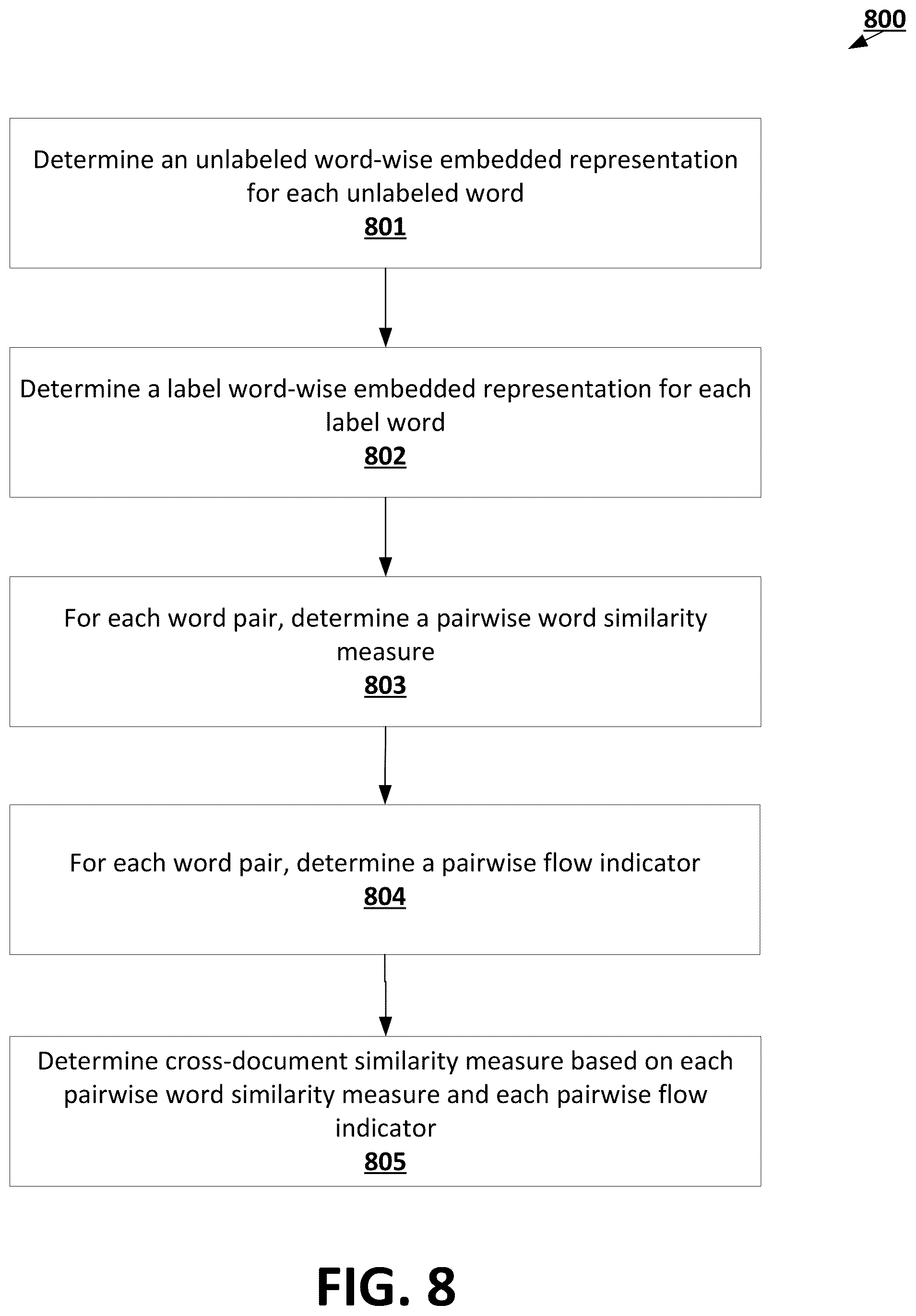Patent US12367341 Figure 8 – Natural language processing machine learning frameworks trained using multi-task training routines