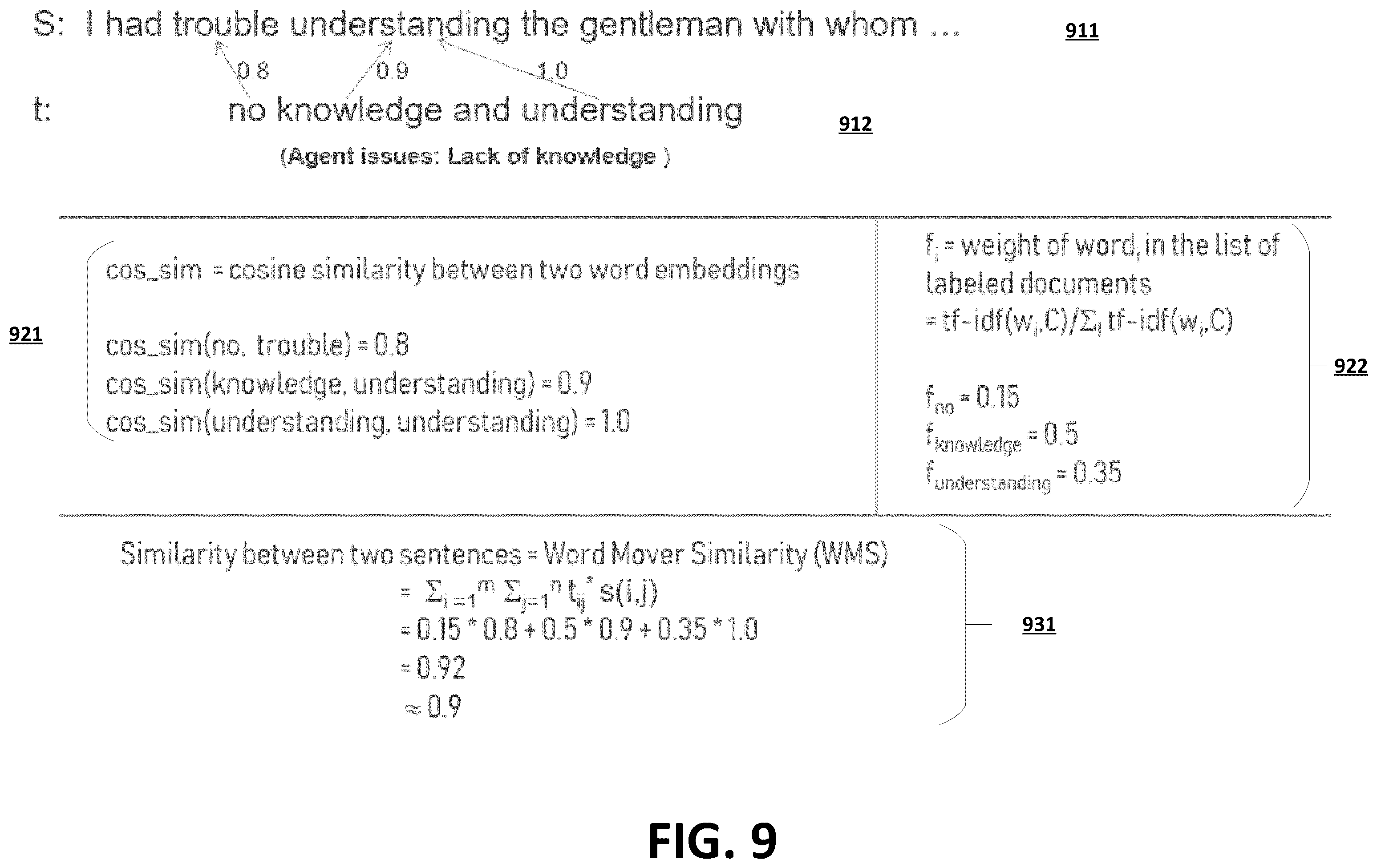 Patent US12367341 Figure 9 – Natural language processing machine learning frameworks trained using multi-task training routines