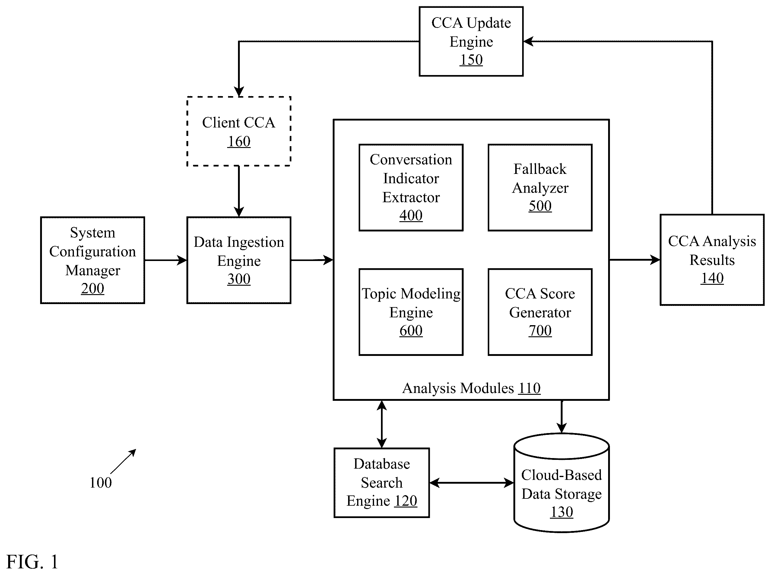 Patent US12367342 Figure 1 – Automated analysis of computerized conversational agent conversational data