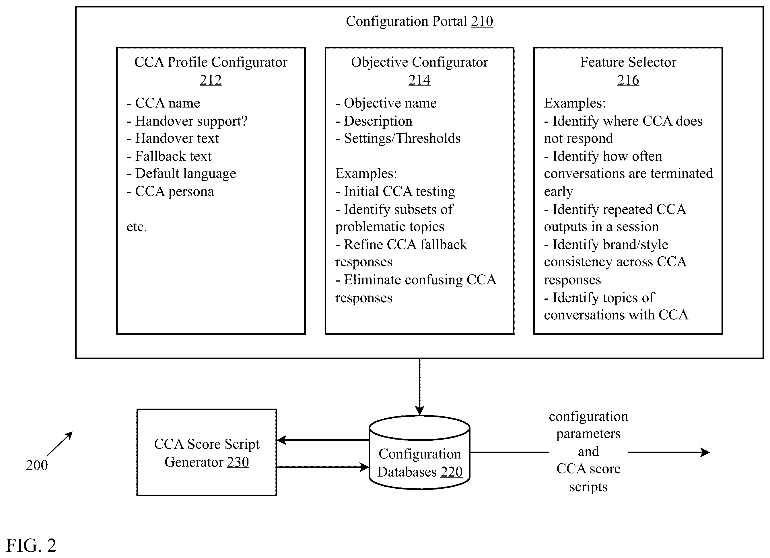 Patent US12367342 Figure 2 – Automated analysis of computerized conversational agent conversational data