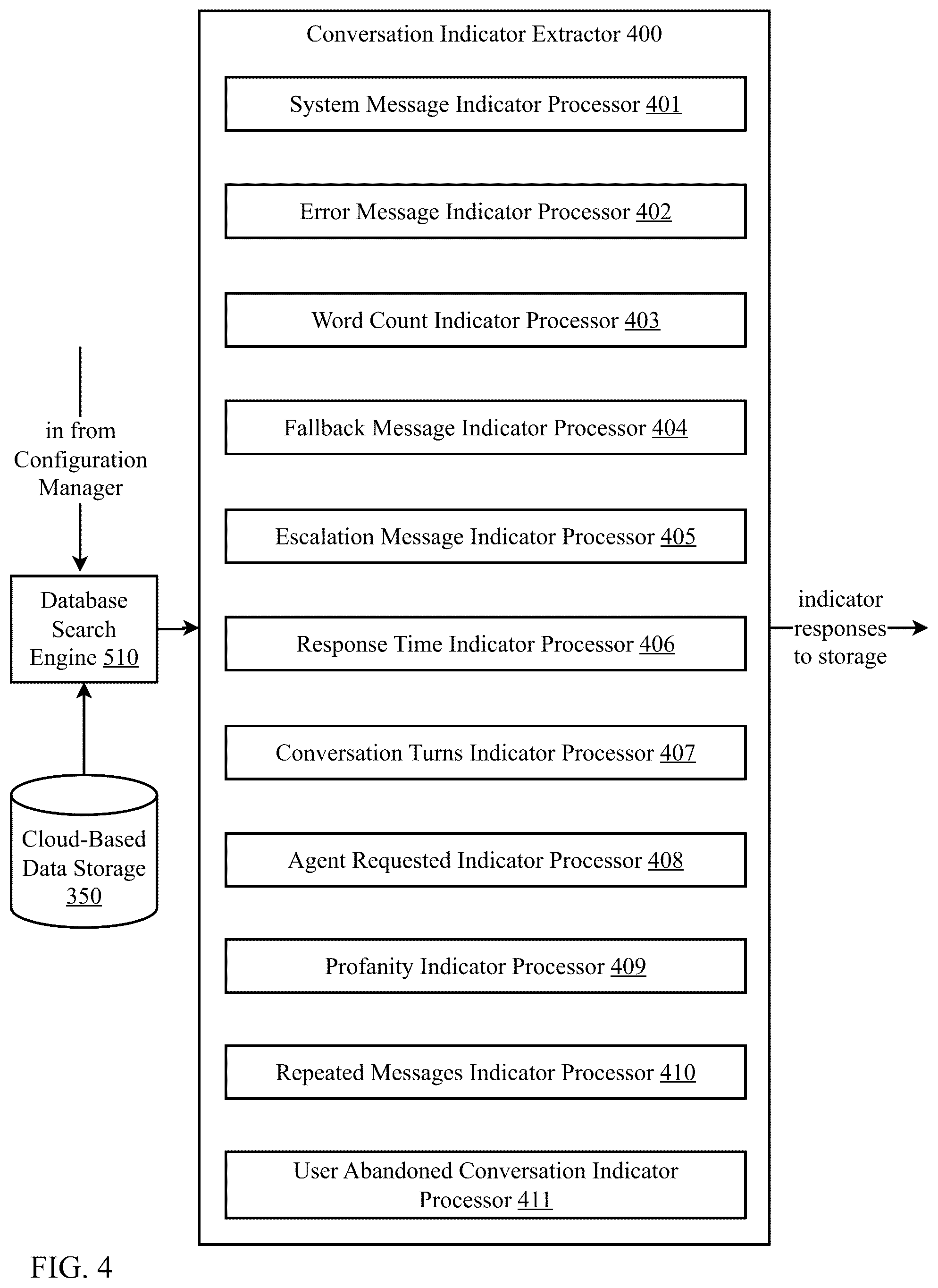 Patent US12367342 Figure 4 – Automated analysis of computerized conversational agent conversational data