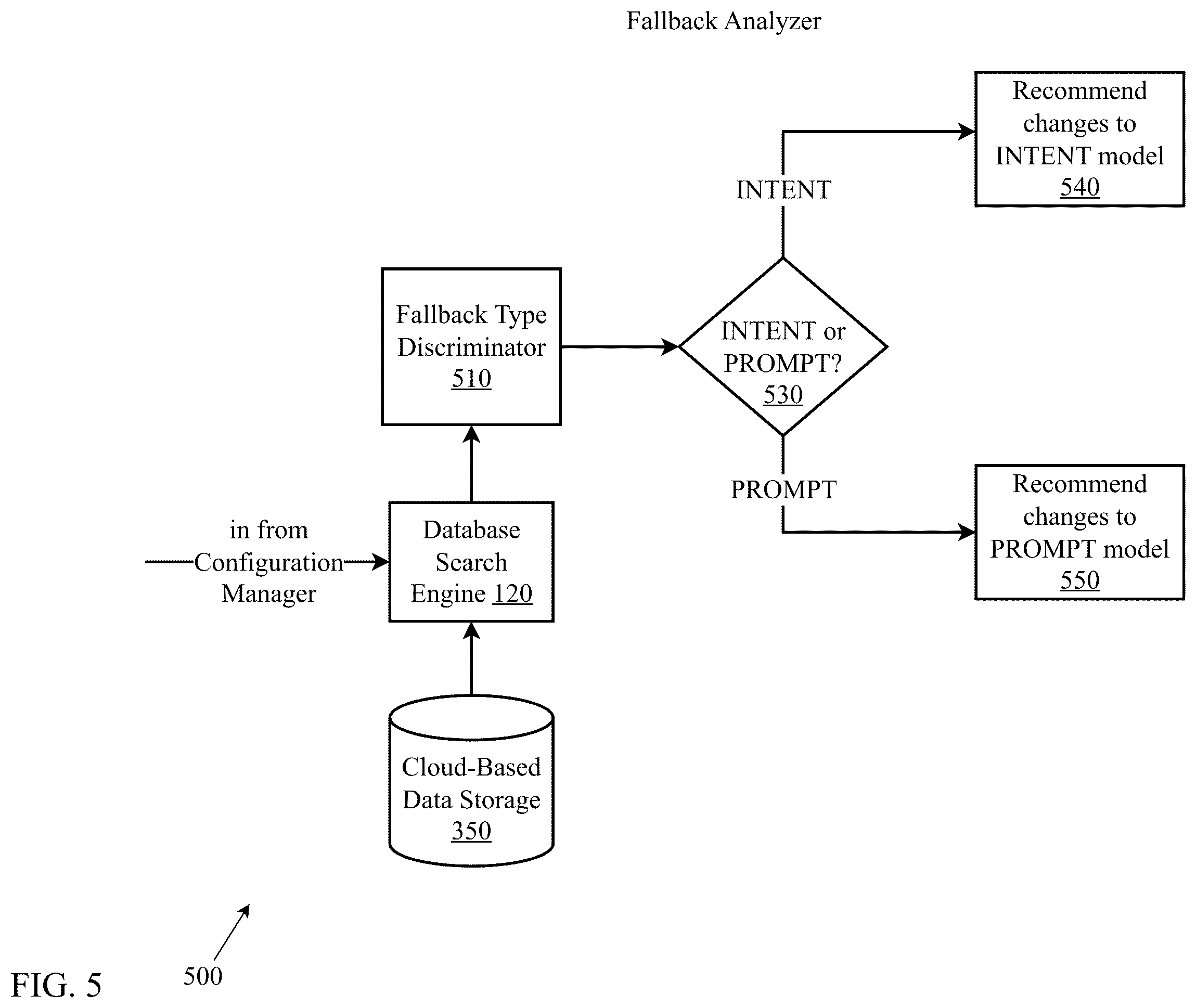 Patent US12367342 Figure 5 – Automated analysis of computerized conversational agent conversational data