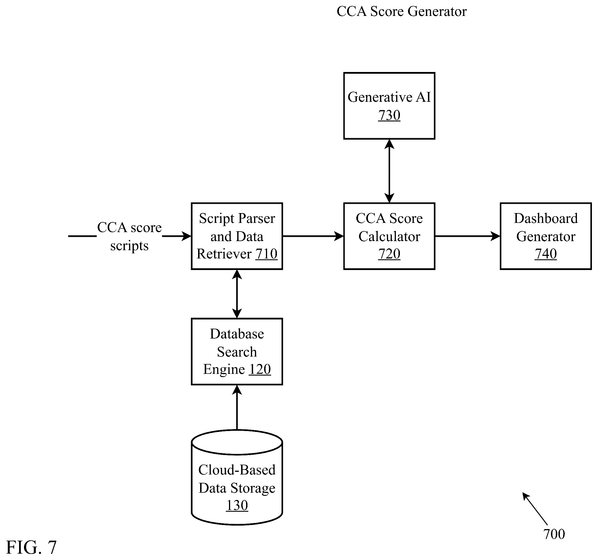 Patent US12367342 Figure 7 – Automated analysis of computerized conversational agent conversational data