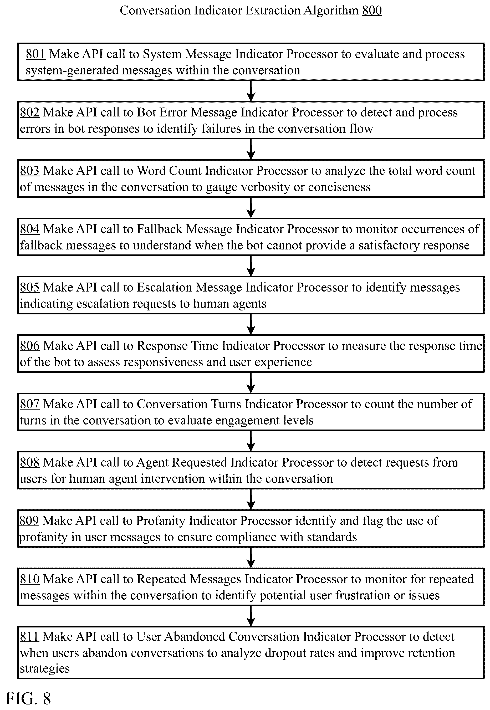 Patent US12367342 Figure 8 – Automated analysis of computerized conversational agent conversational data