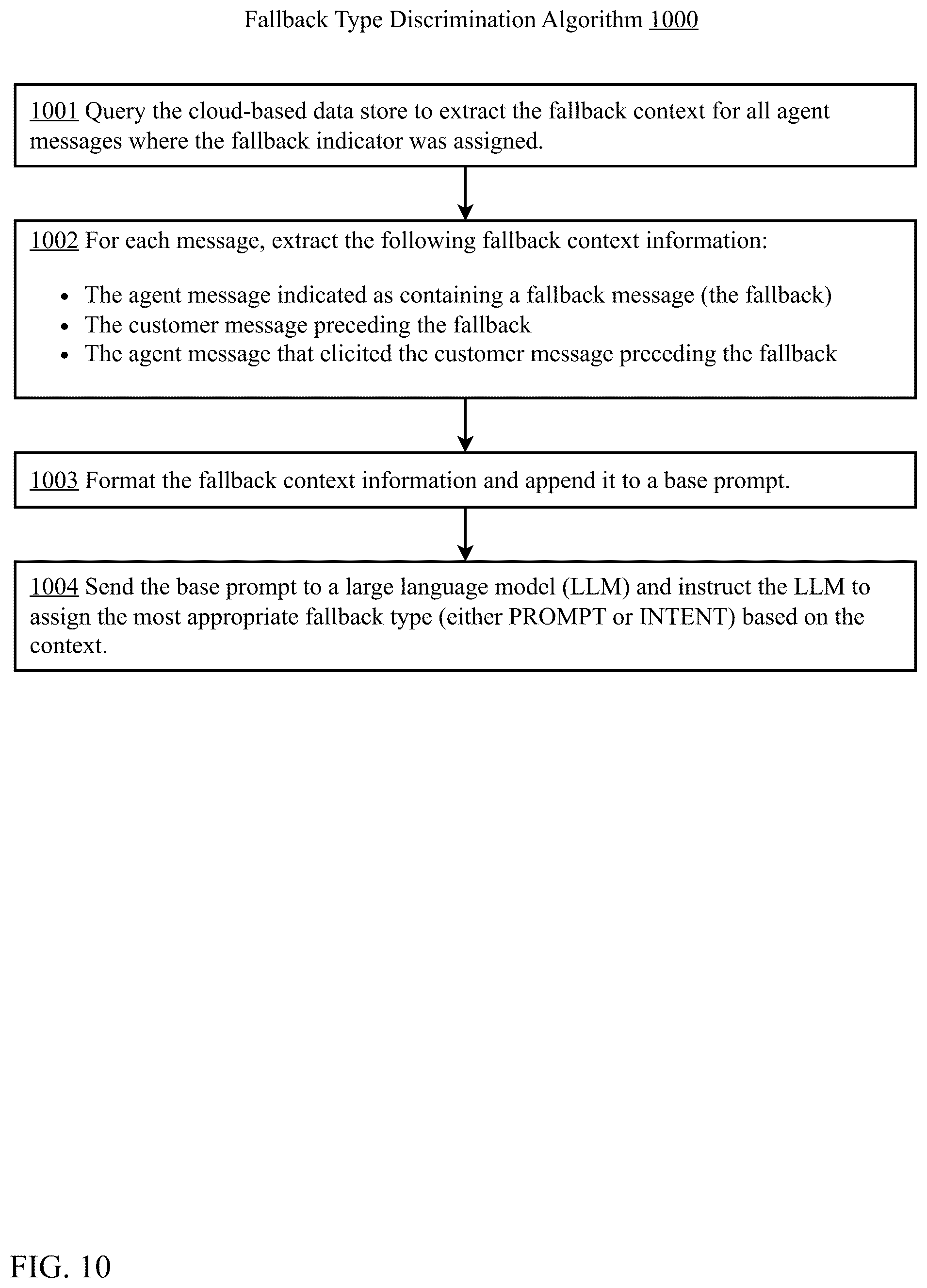 Patent US12367342 Figure 10 – Automated analysis of computerized conversational agent conversational data