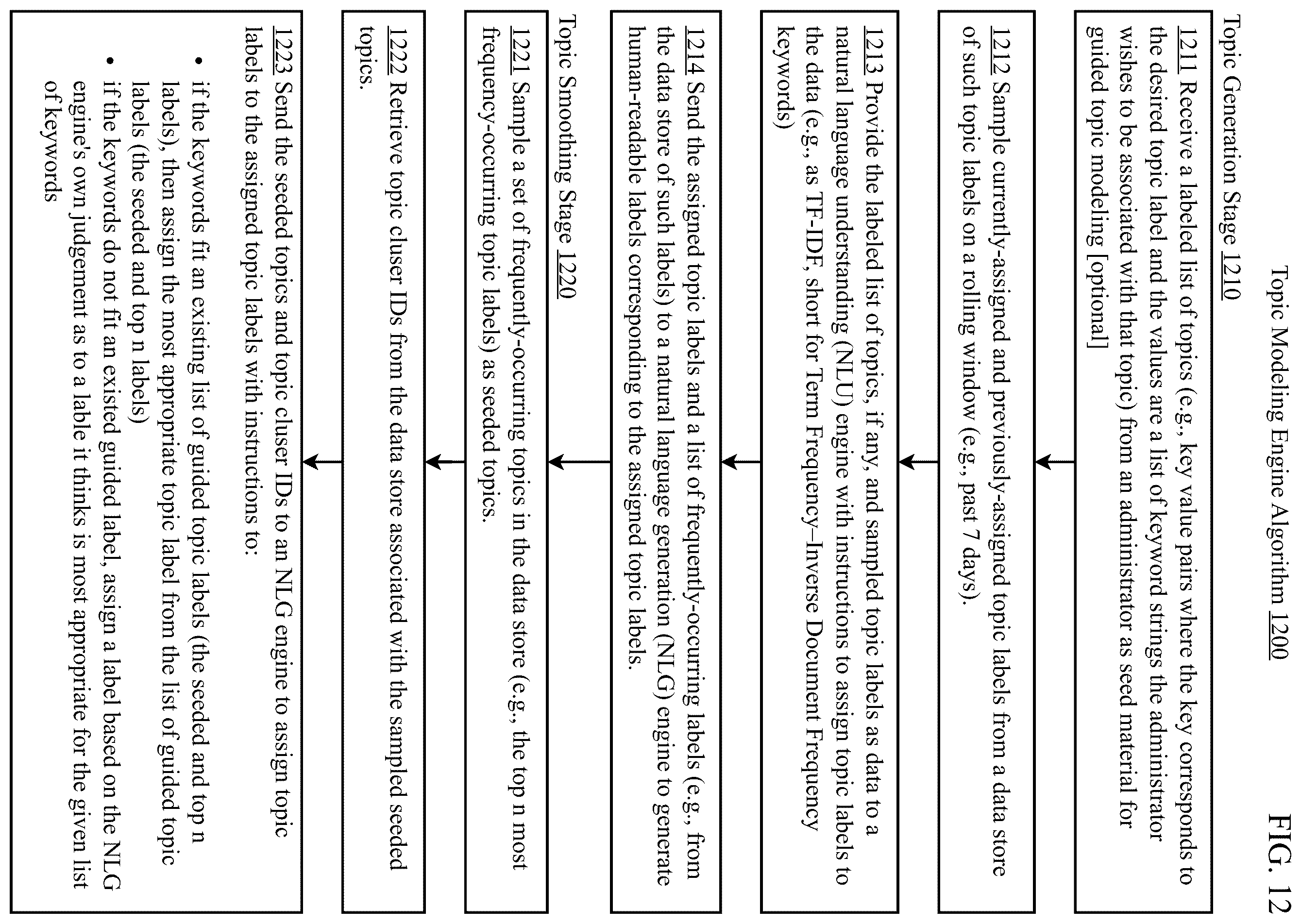 Patent US12367342 Figure 12 – Automated analysis of computerized conversational agent conversational data